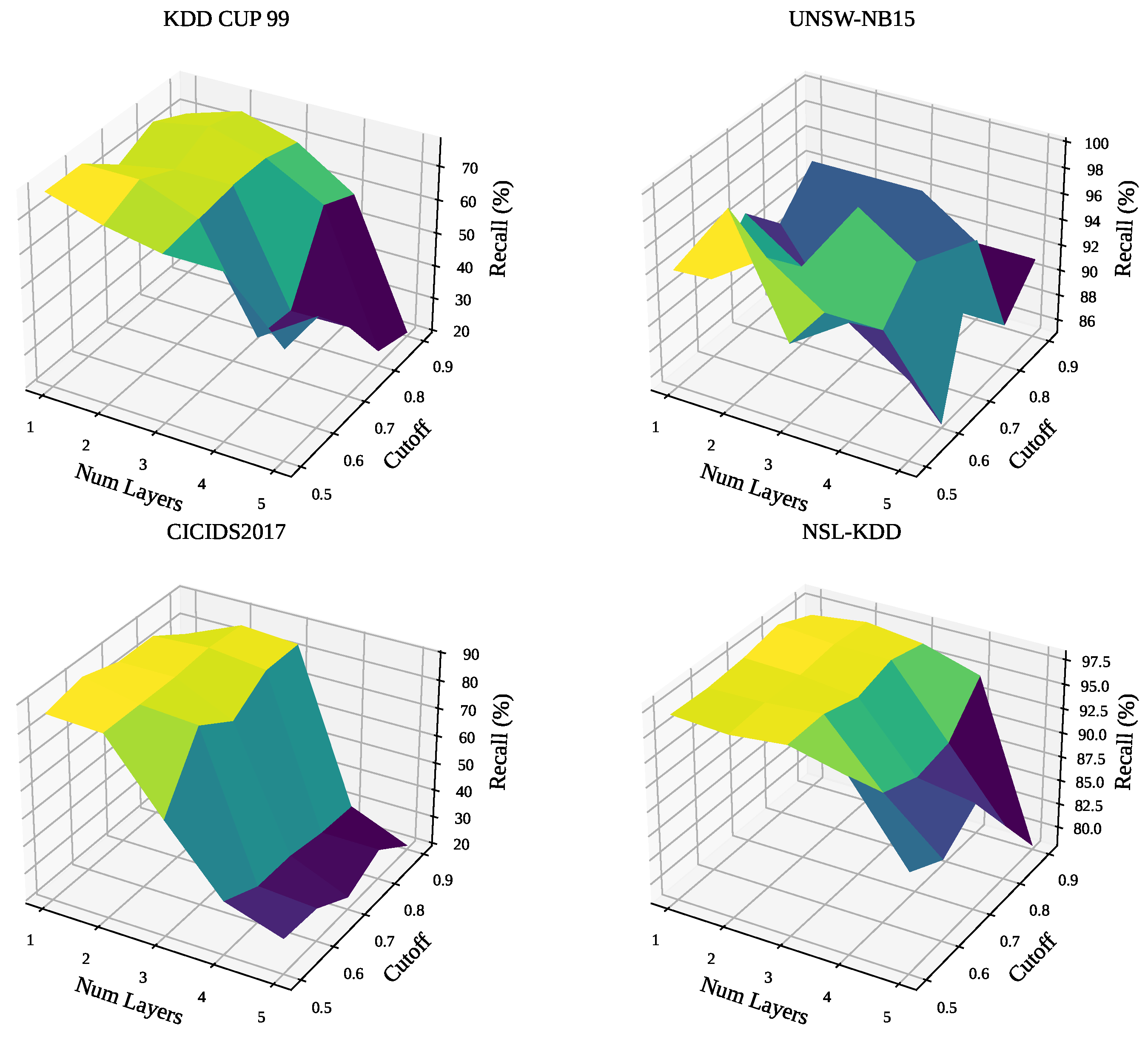 Mathematics 13 03432 g006