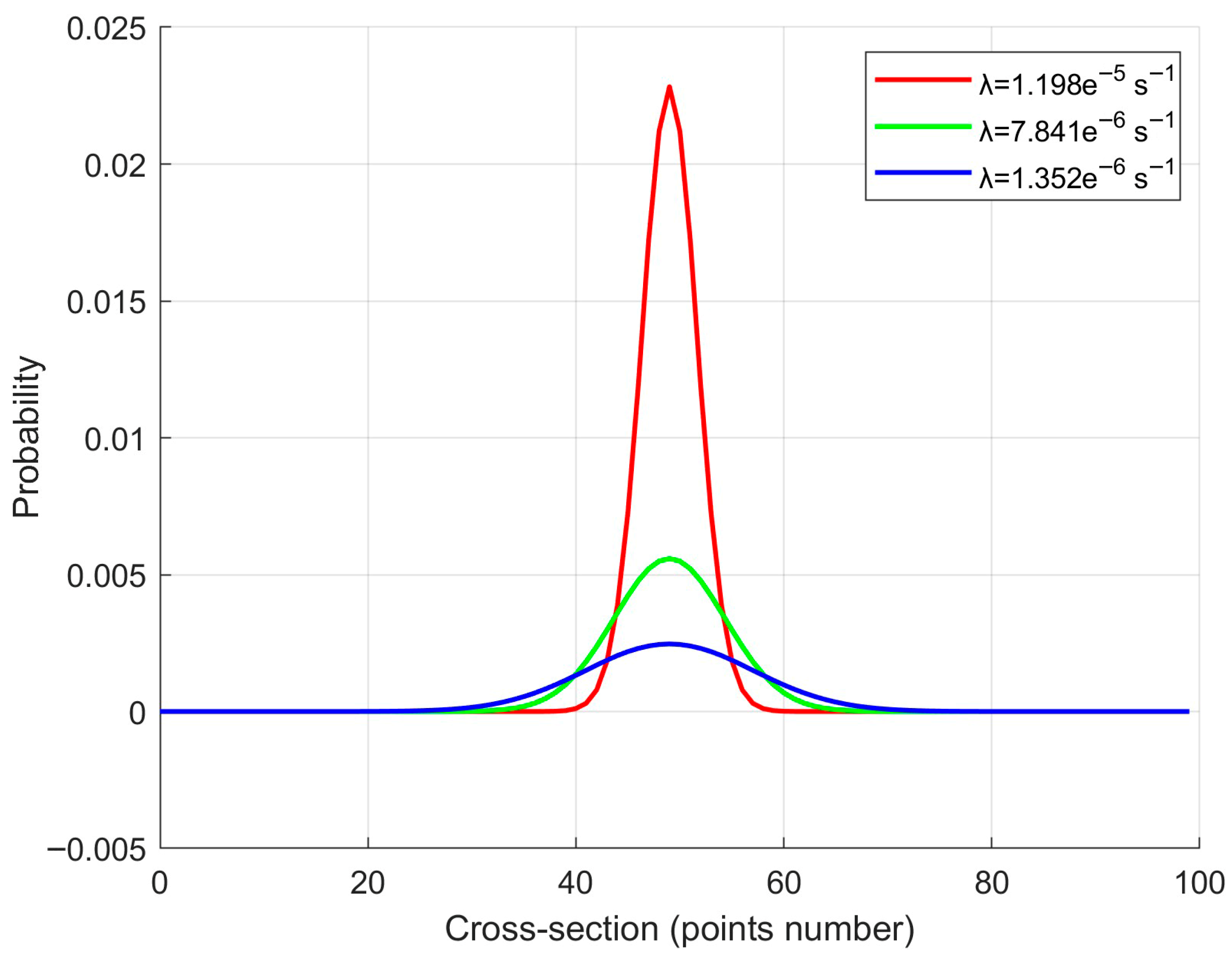 Mathematics 13 03435 g003