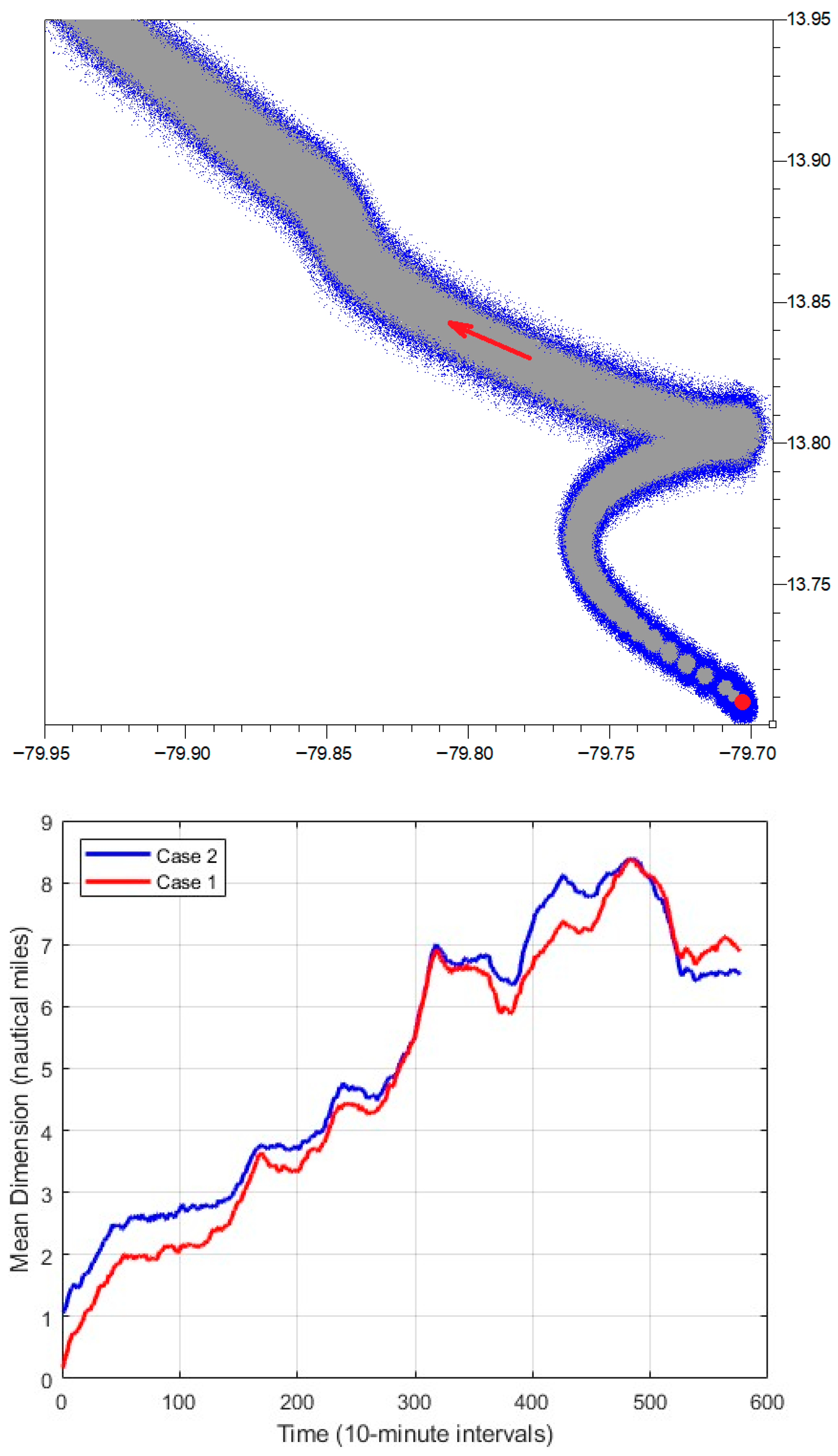 Mathematics 13 03435 g006a