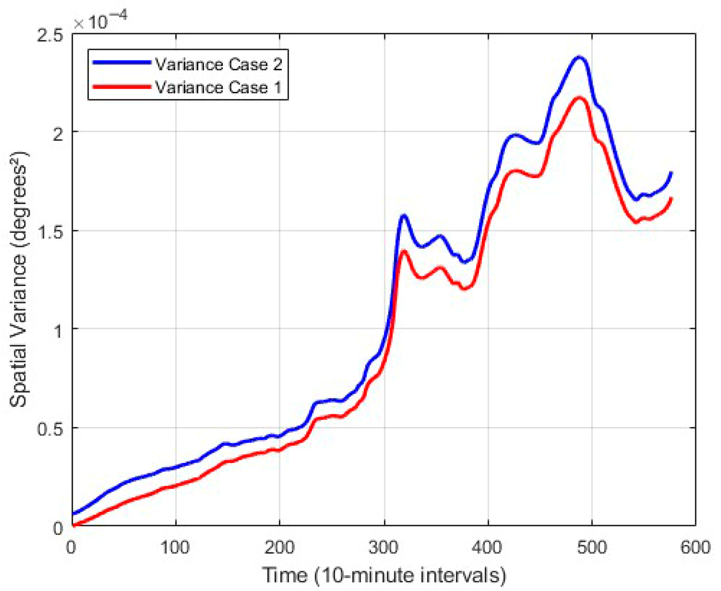 Mathematics 13 03435 g006b