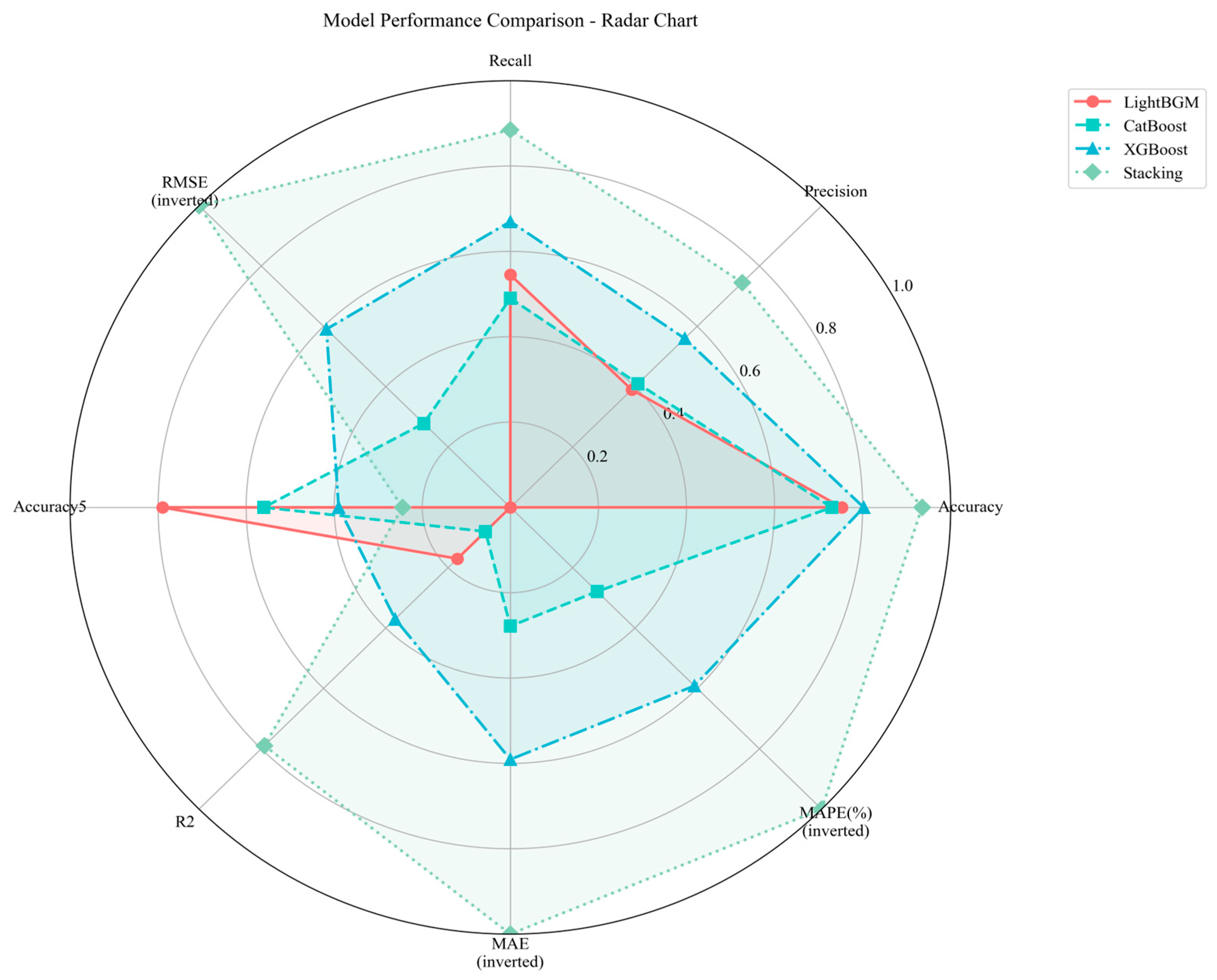 Mathematics 13 03436 g003