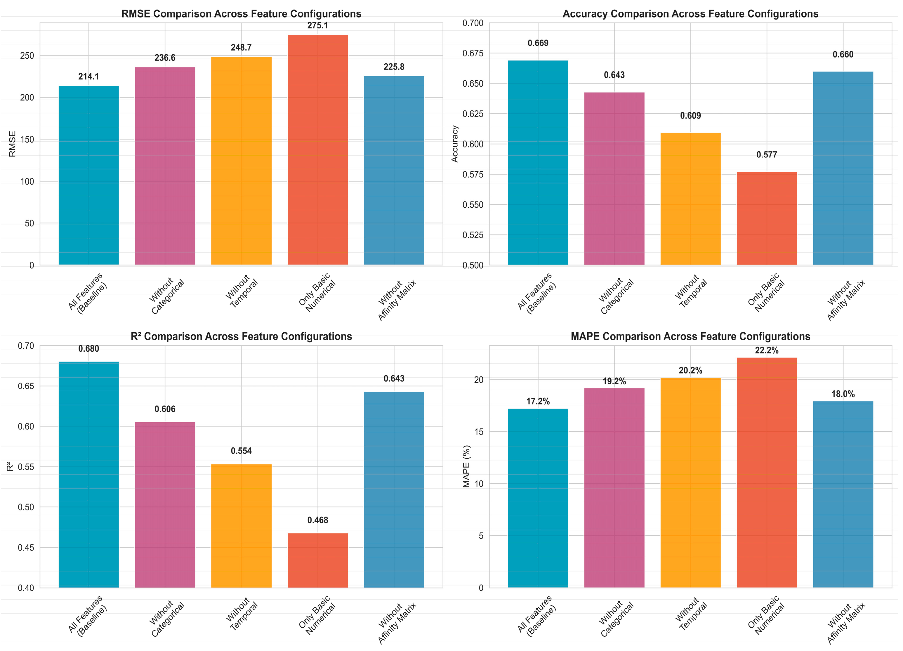 Mathematics 13 03436 g004