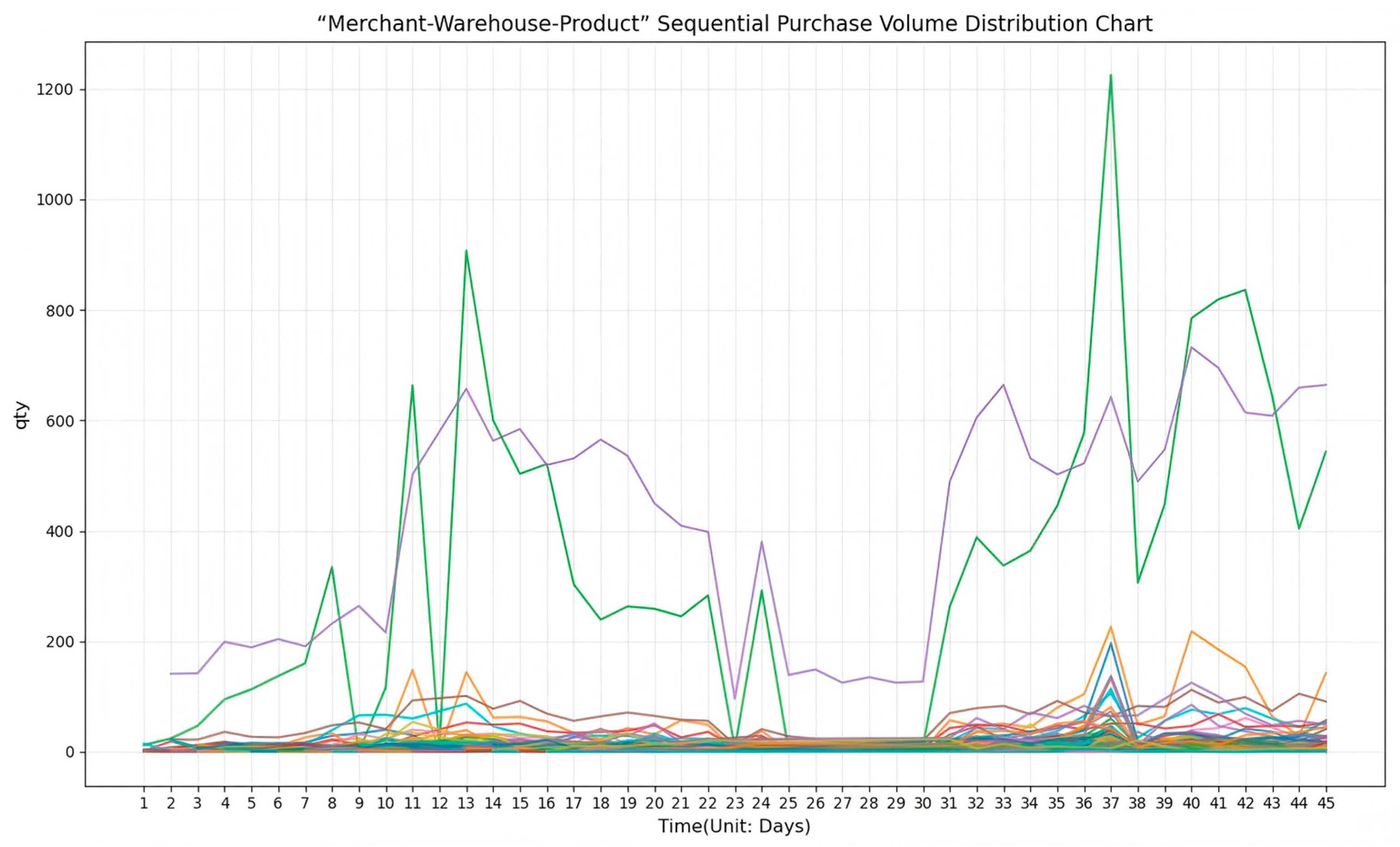 Mathematics 13 03436 g006