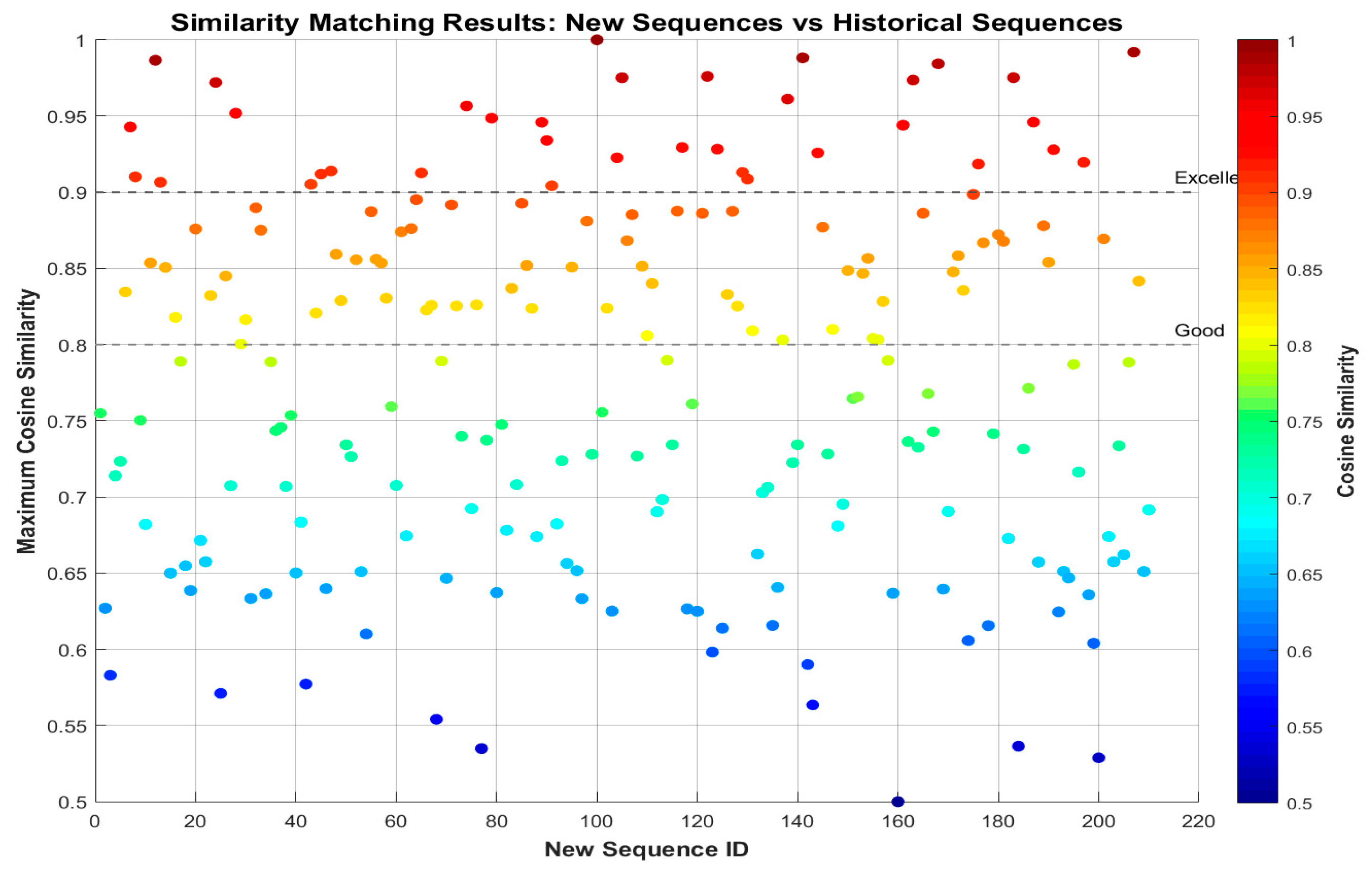 Mathematics 13 03436 g007