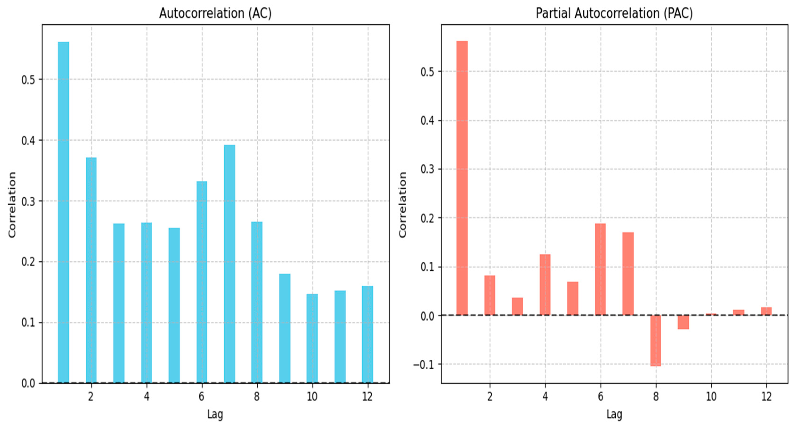 Mathematics 13 03436 g008