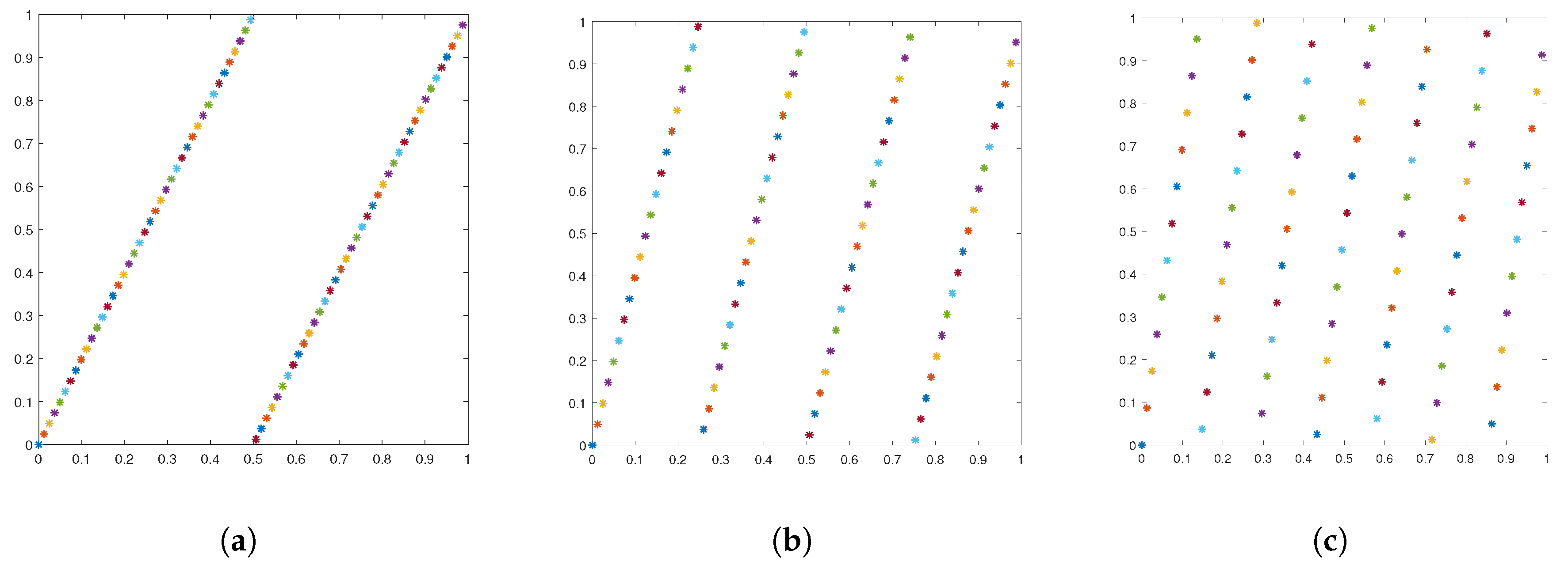 Mathematics 13 03437 g001