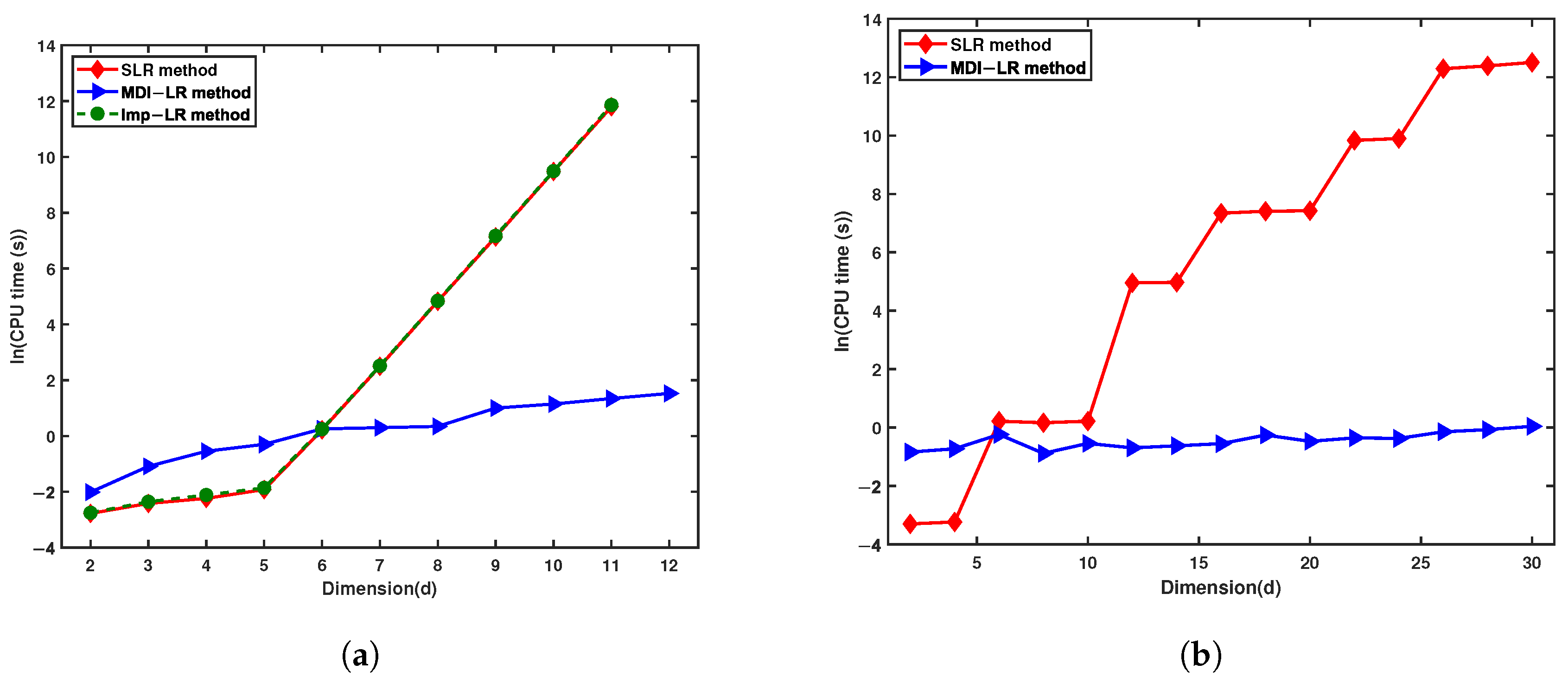 Mathematics 13 03437 g006