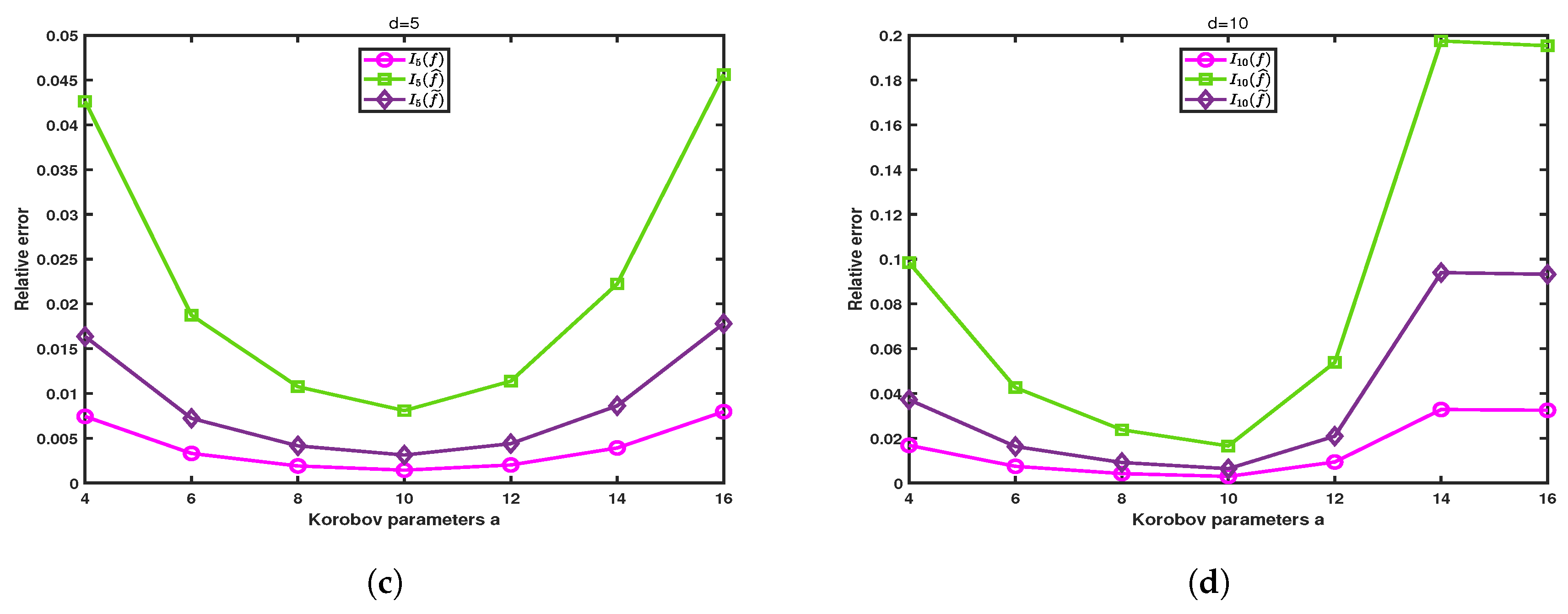 Mathematics 13 03437 g008b