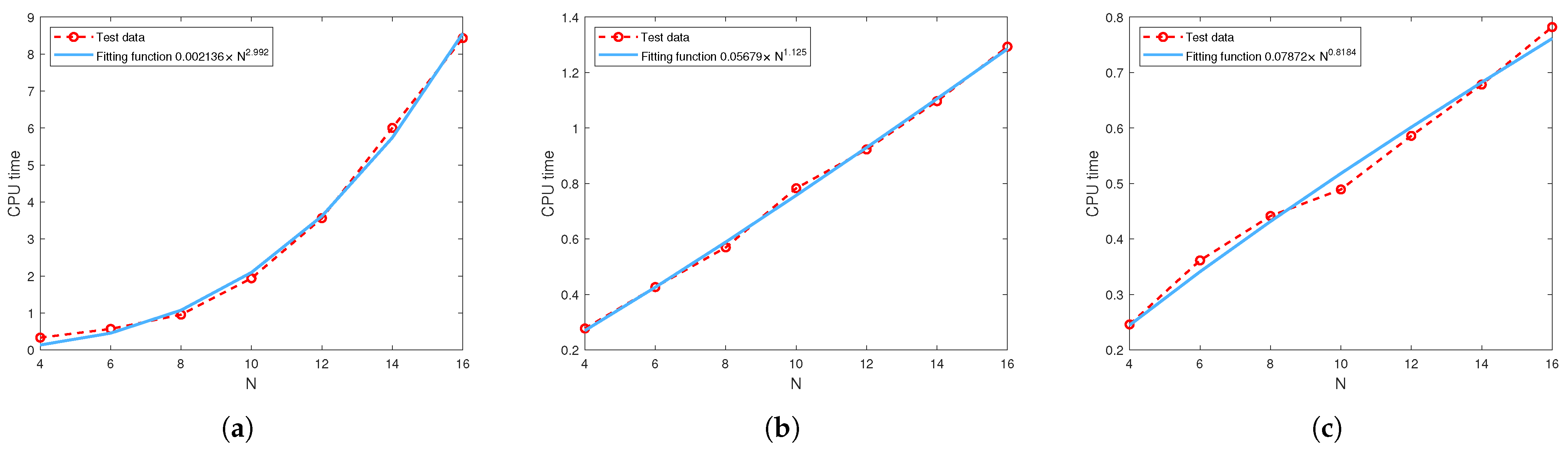 Mathematics 13 03437 g011