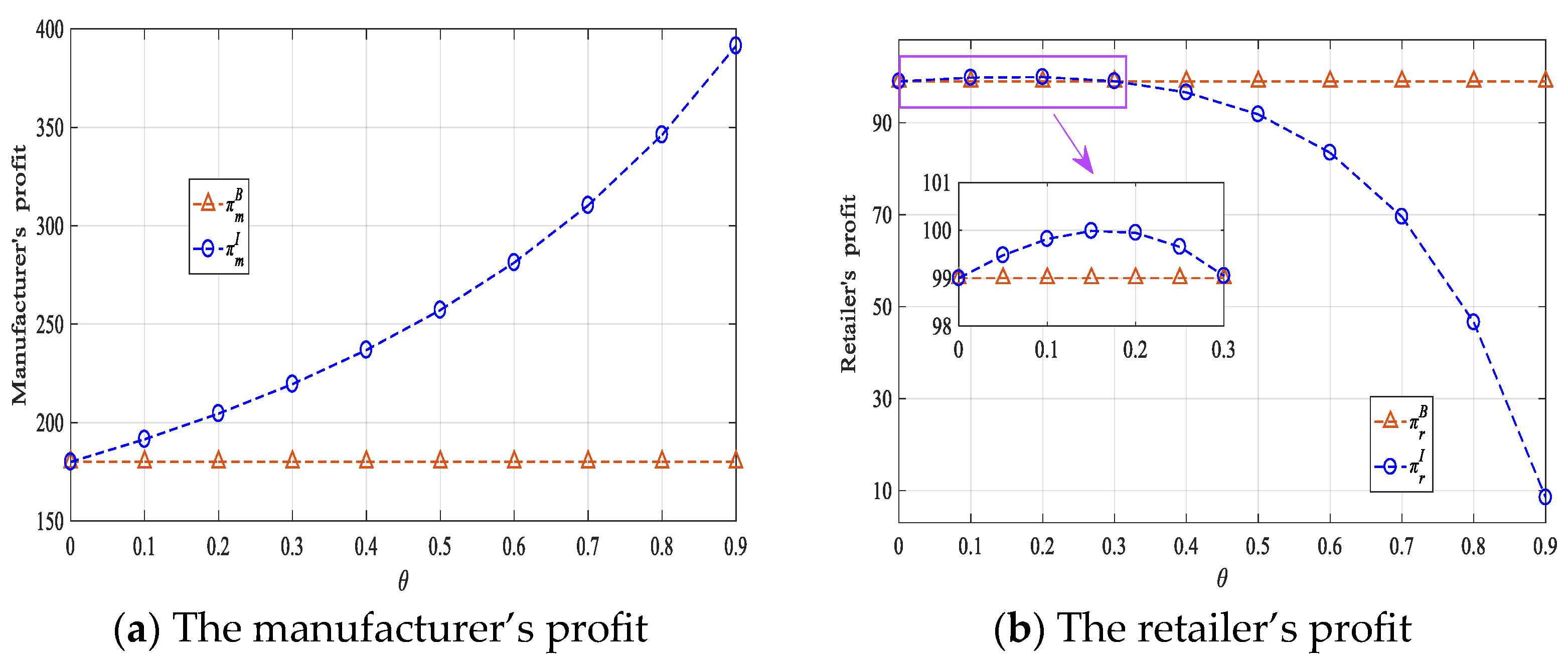 Mathematics 13 03438 g002