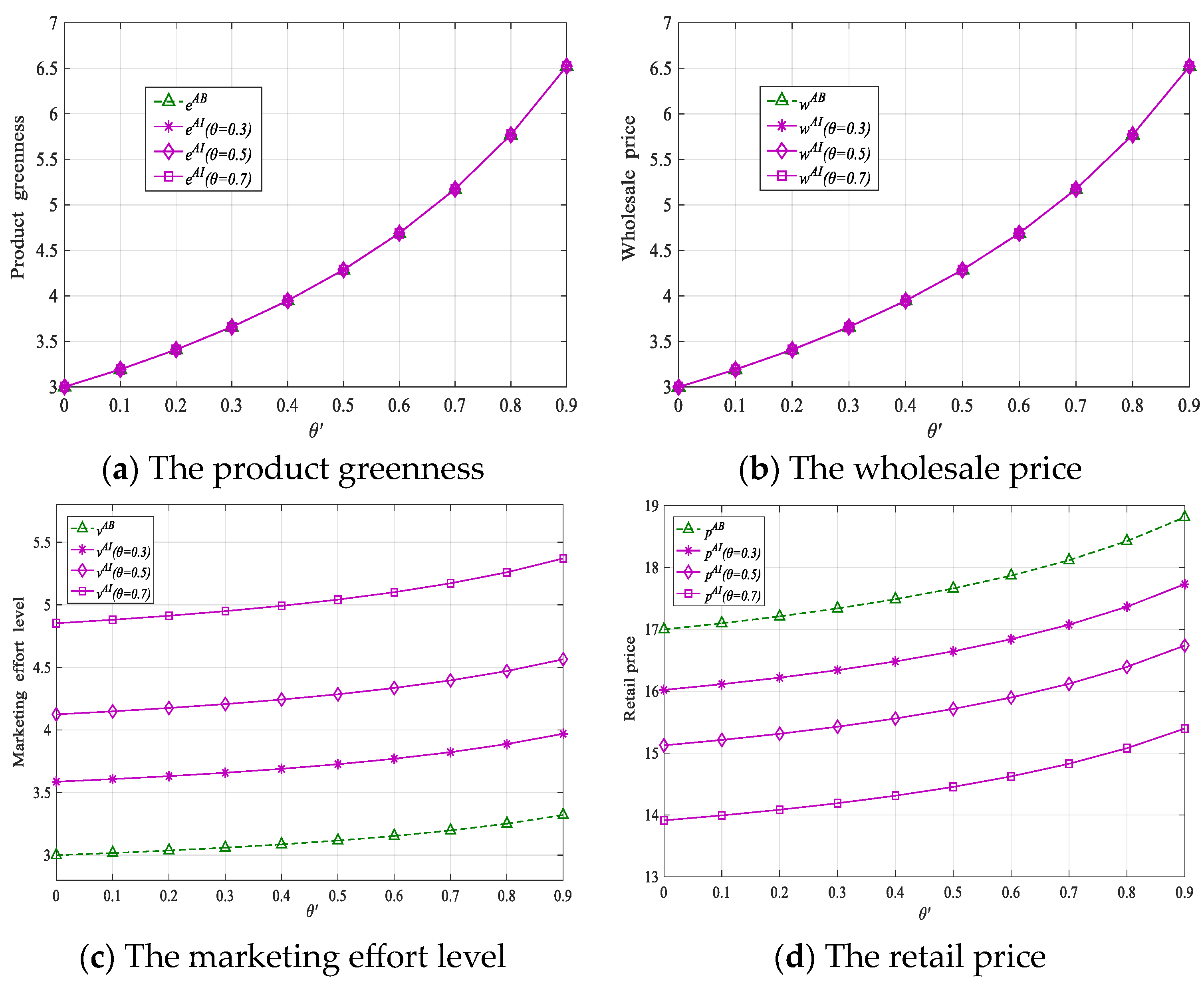 Mathematics 13 03438 g003