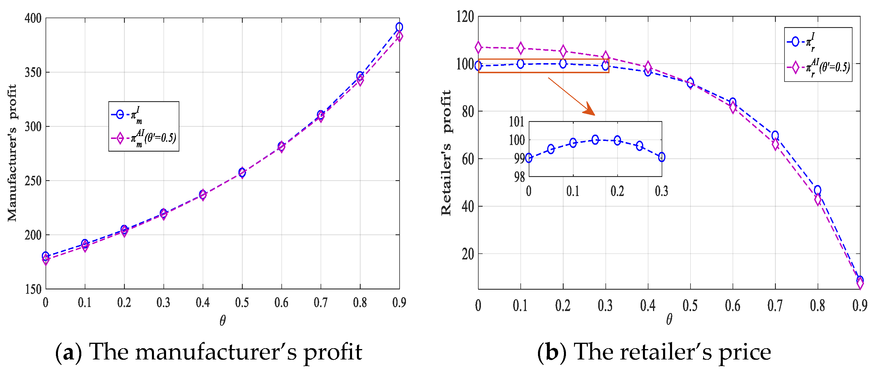 Mathematics 13 03438 g006