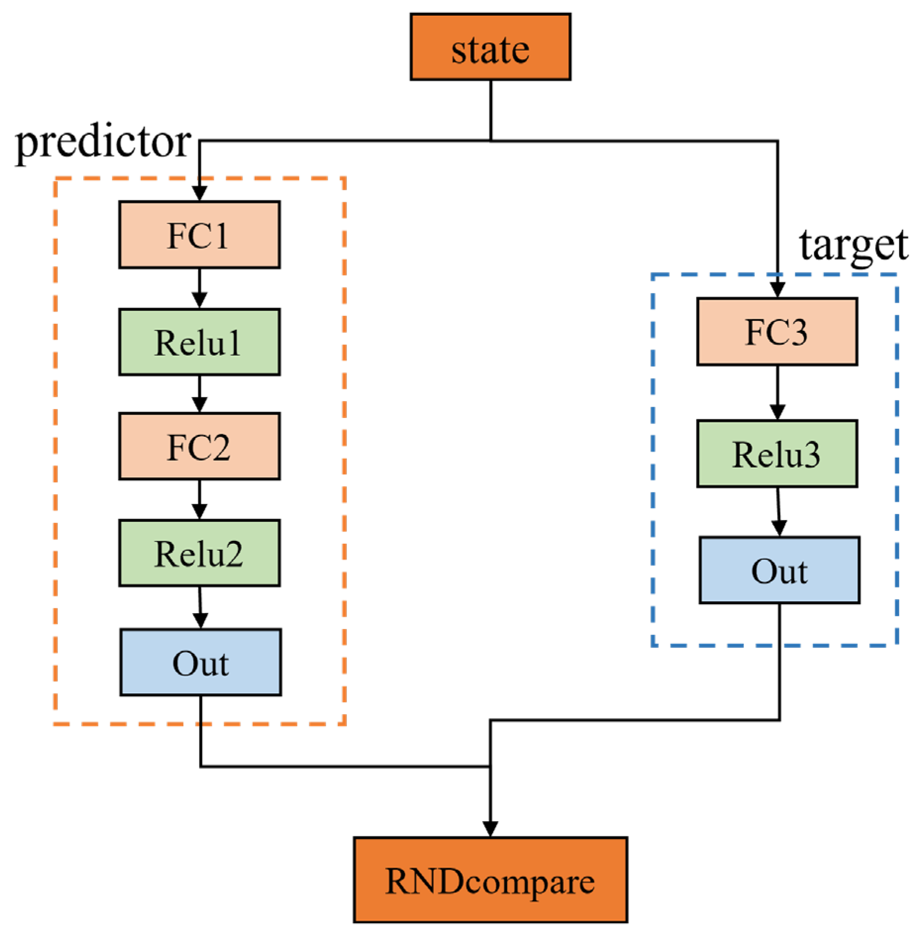 Mathematics 13 03439 g004 Mathematics 13 03439 g004