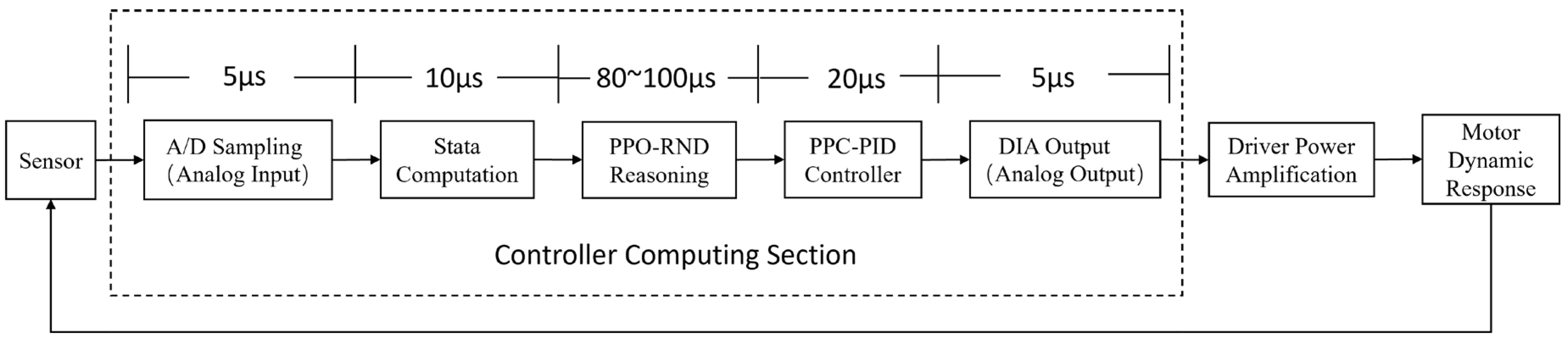 Mathematics 13 03439 g006 Mathematics 13 03439 g006