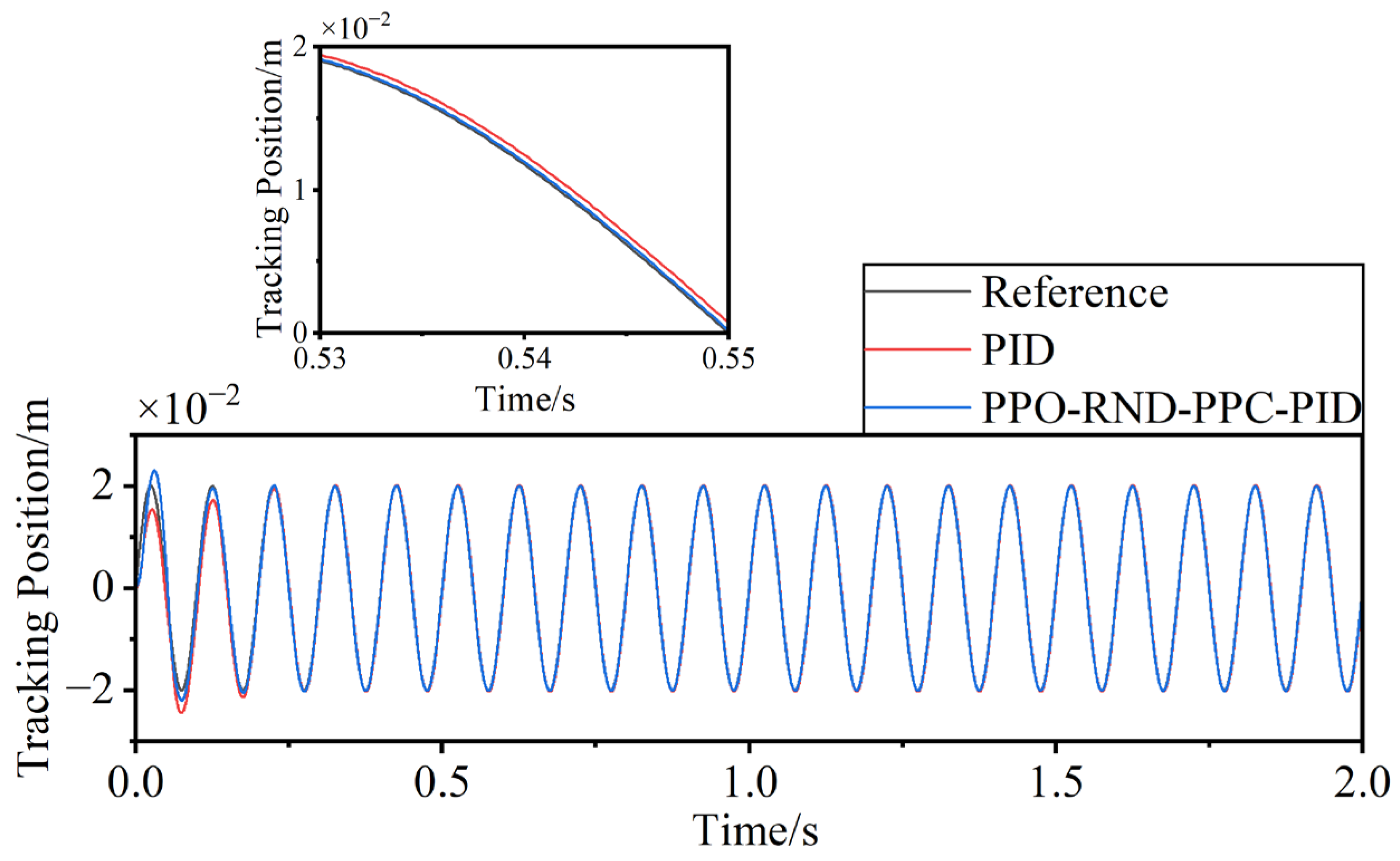 Mathematics 13 03439 g008 Mathematics 13 03439 g008