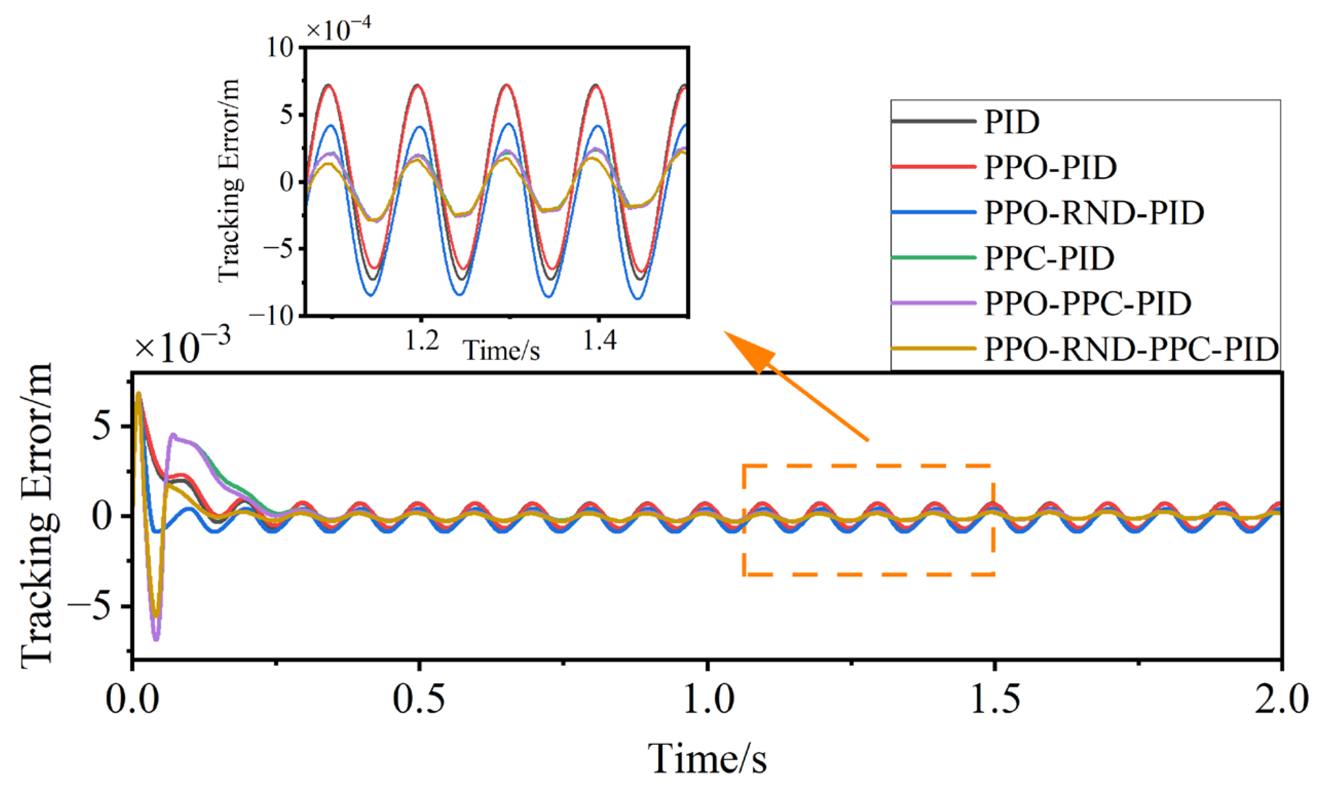 Mathematics 13 03439 g009 Mathematics 13 03439 g009