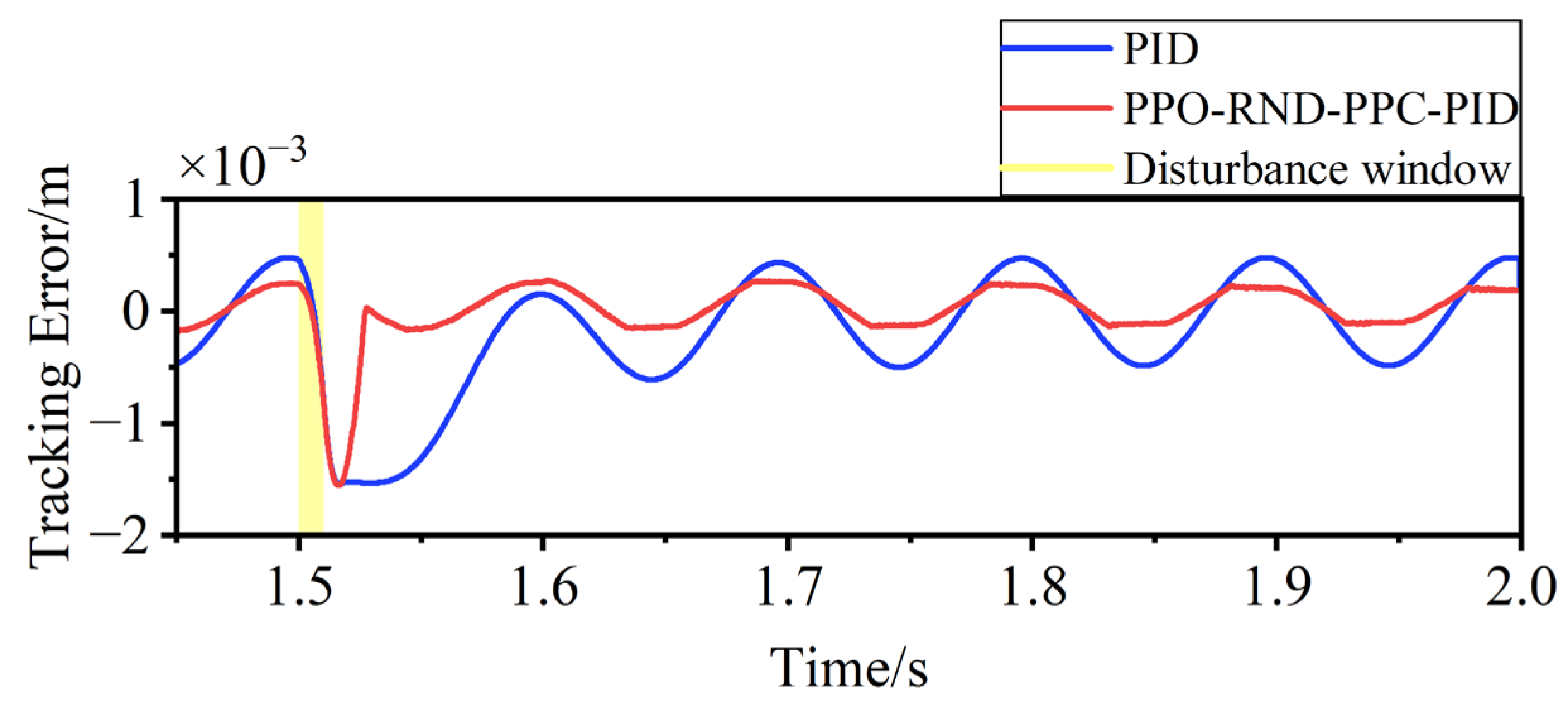 Mathematics 13 03439 g010 Mathematics 13 03439 g010