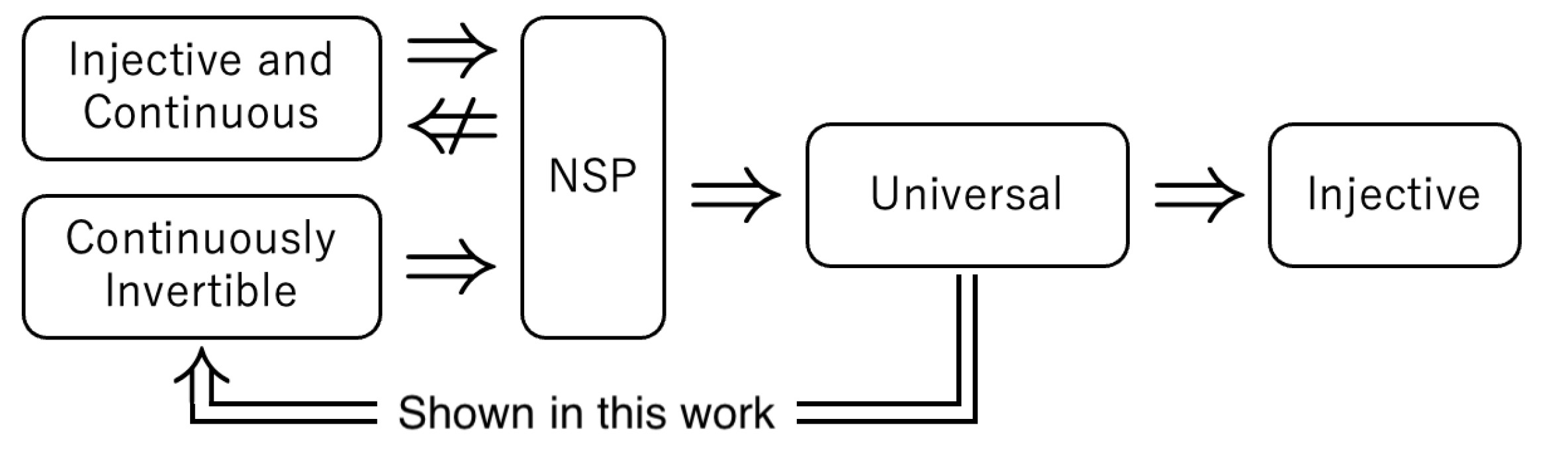 Mathematics 13 03440 g002