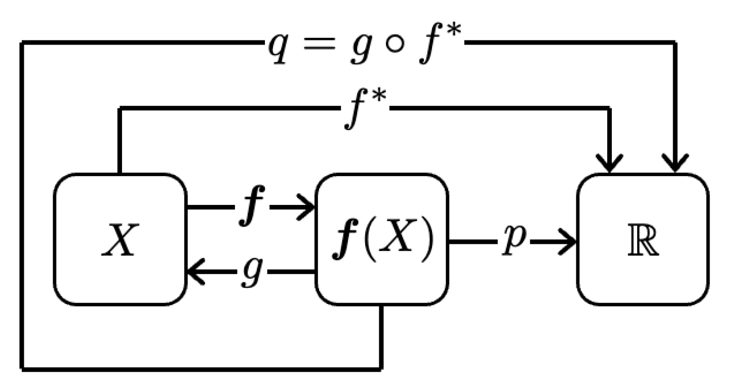 Mathematics 13 03440 g003