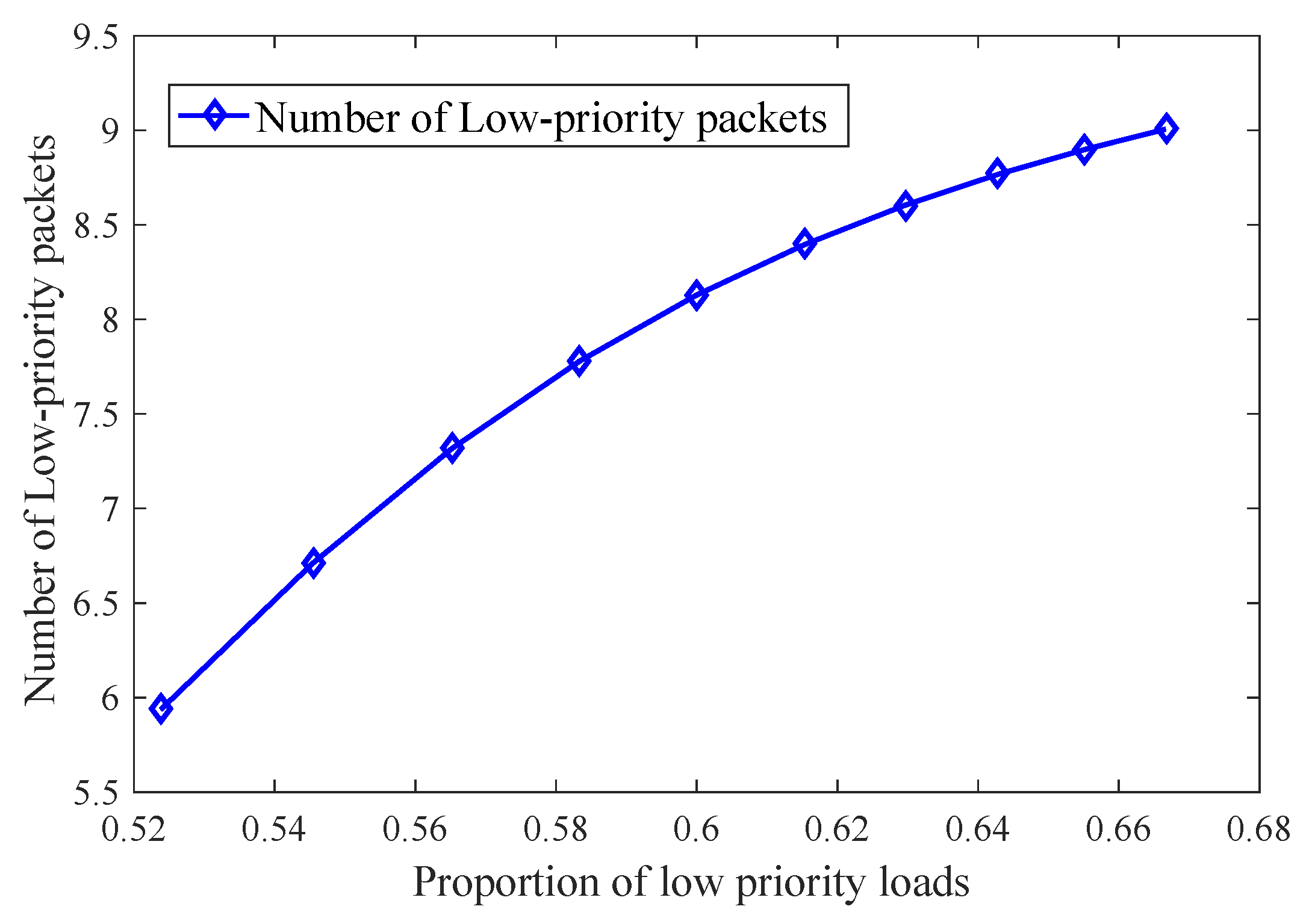 Mathematics 13 03443 g003