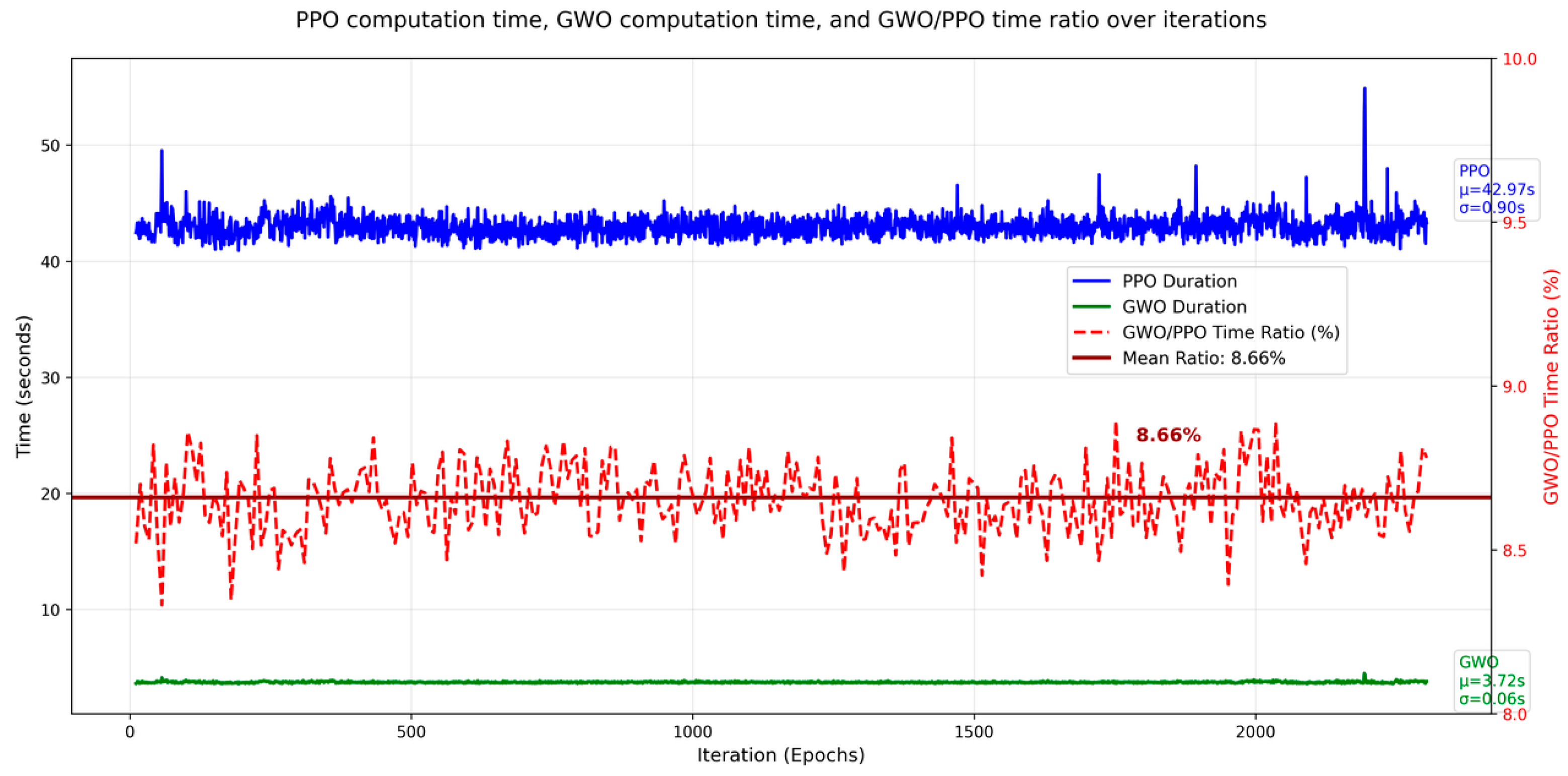 Mathematics 13 03445 g015