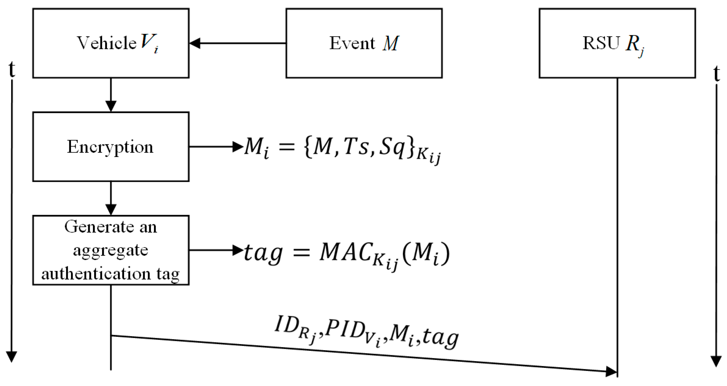 Mathematics 13 03446 g004