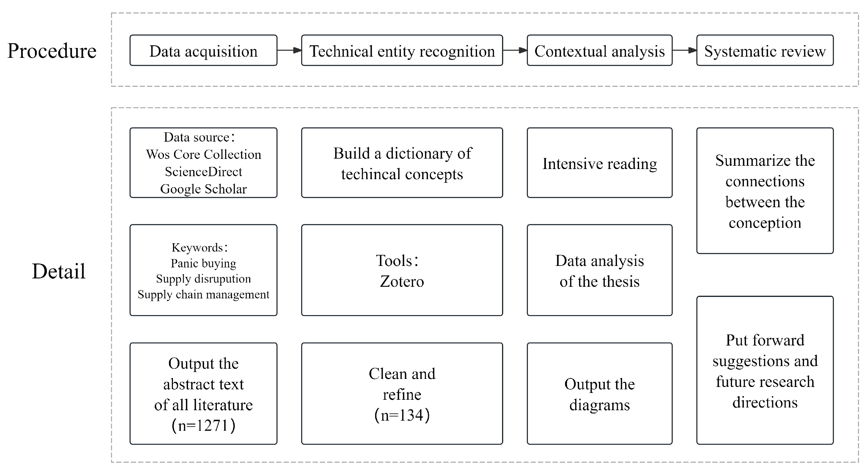 Mathematics 13 03449 g001