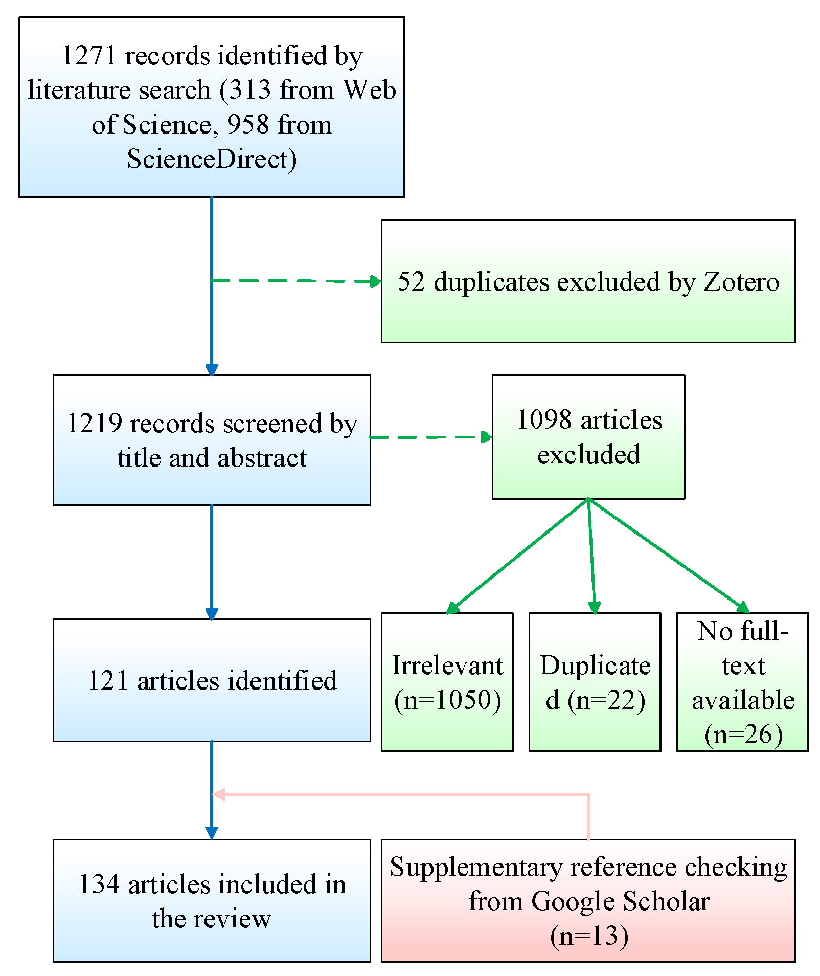 Mathematics 13 03449 g002