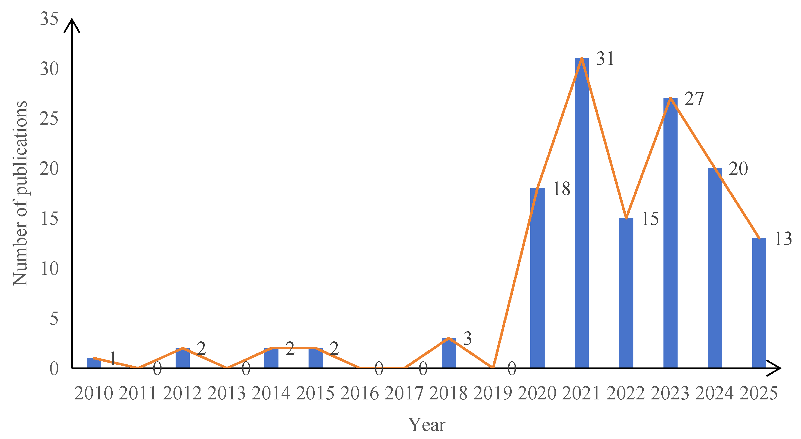 Mathematics 13 03449 g003