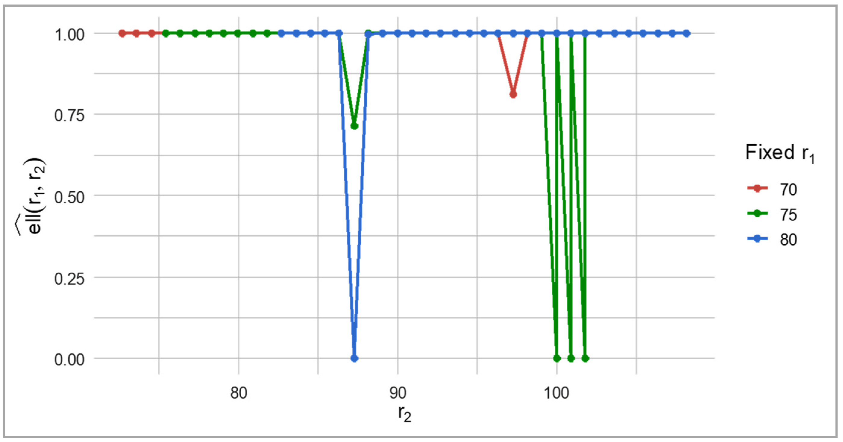Mathematics 13 03450 g009