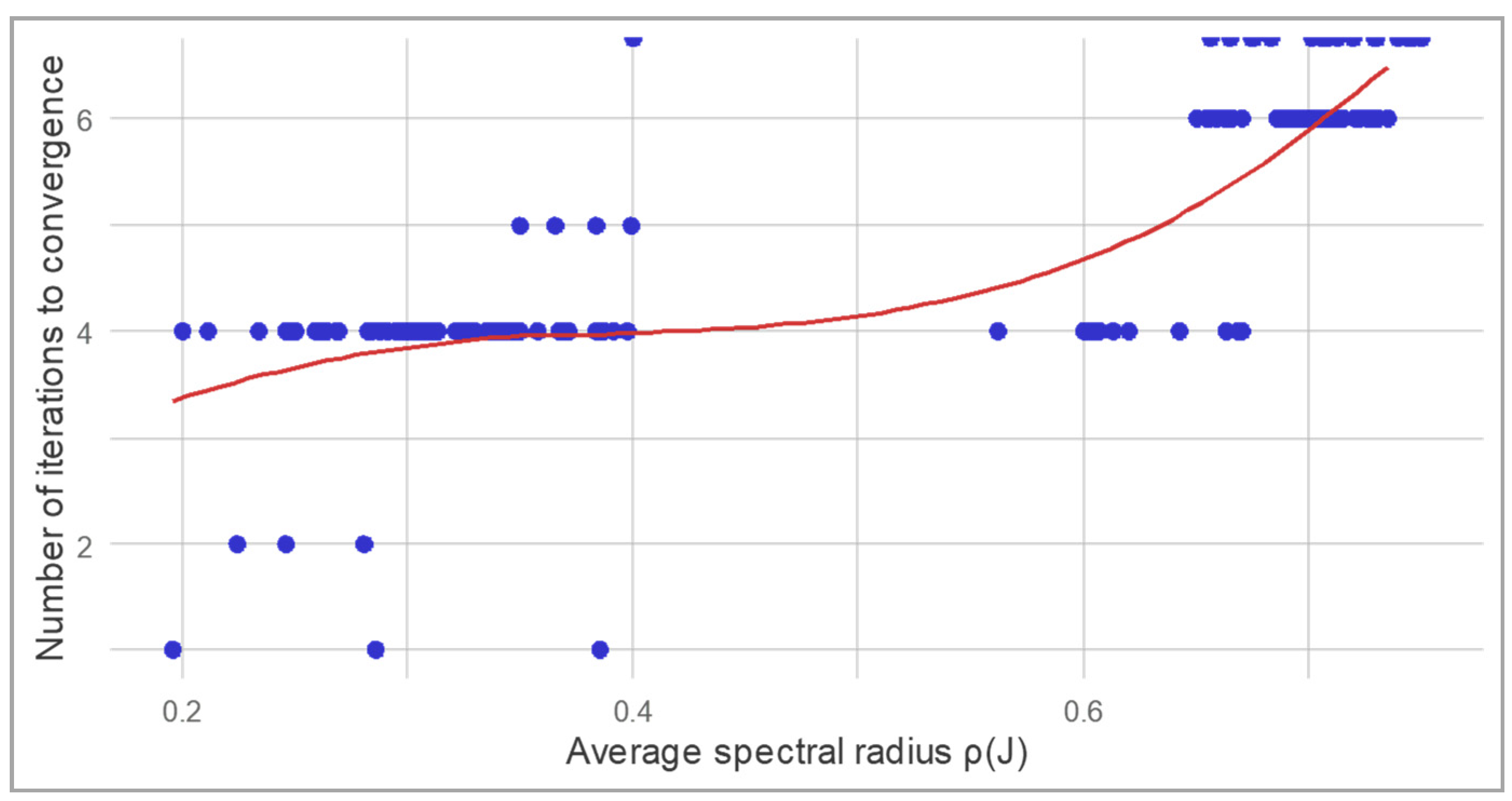 Mathematics 13 03450 g010
