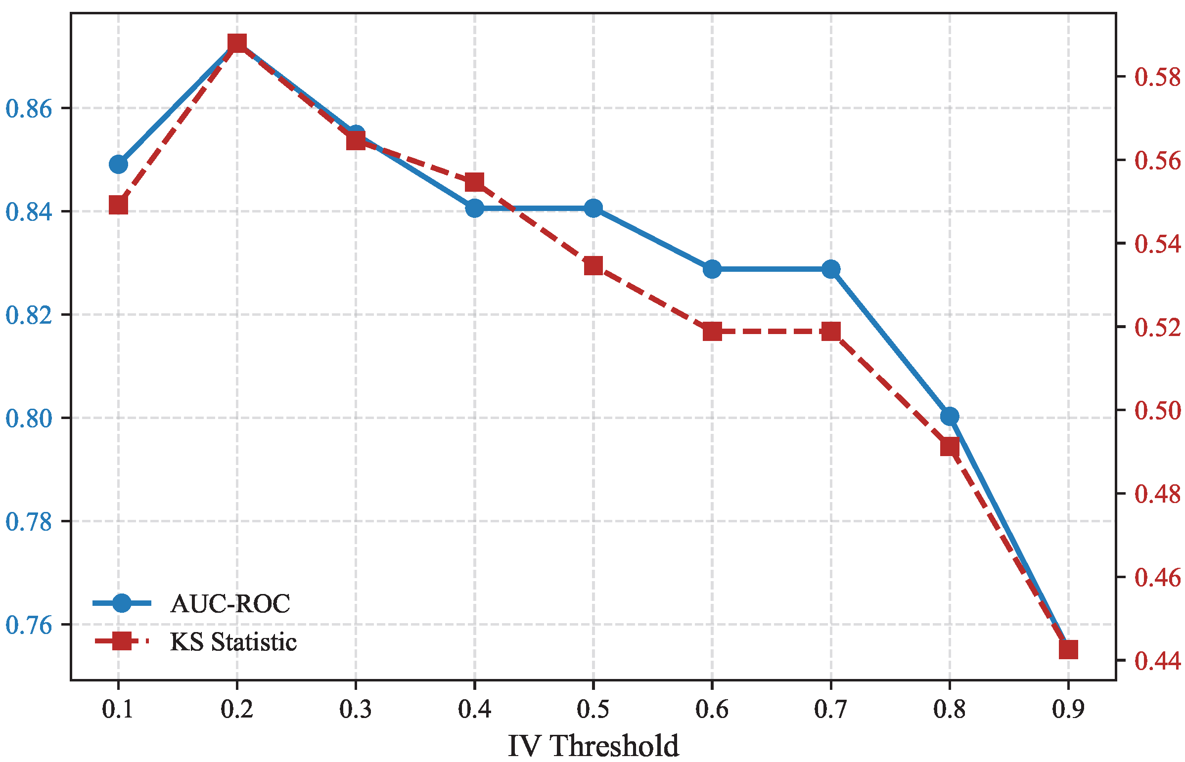 Mathematics 13 03451 g009