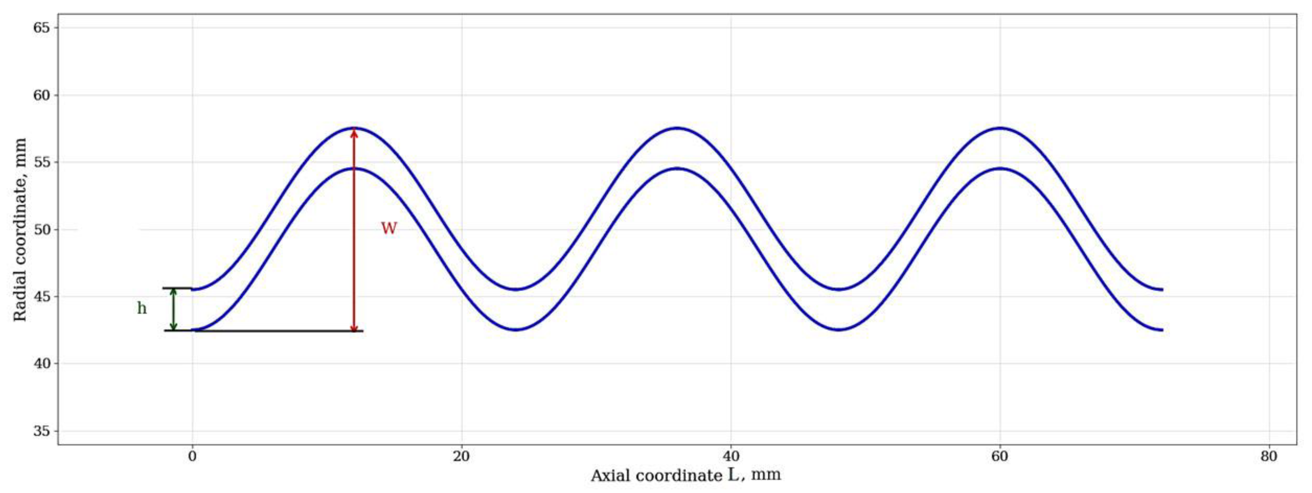Mathematics 13 03452 g002