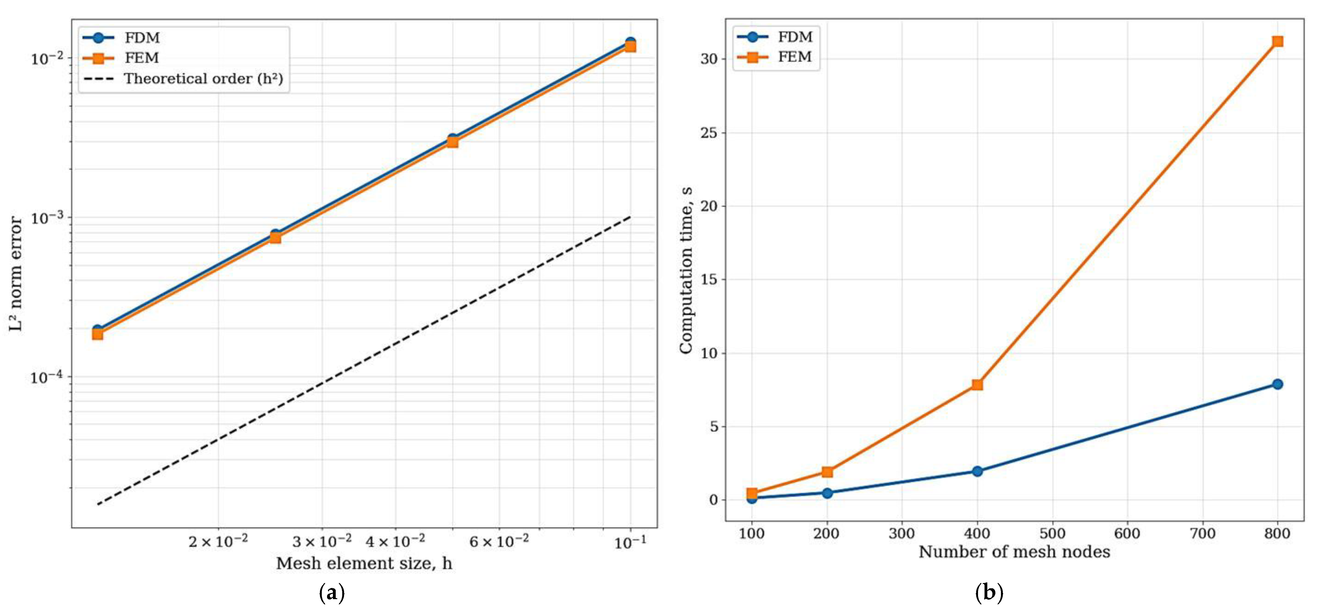 Mathematics 13 03452 g003