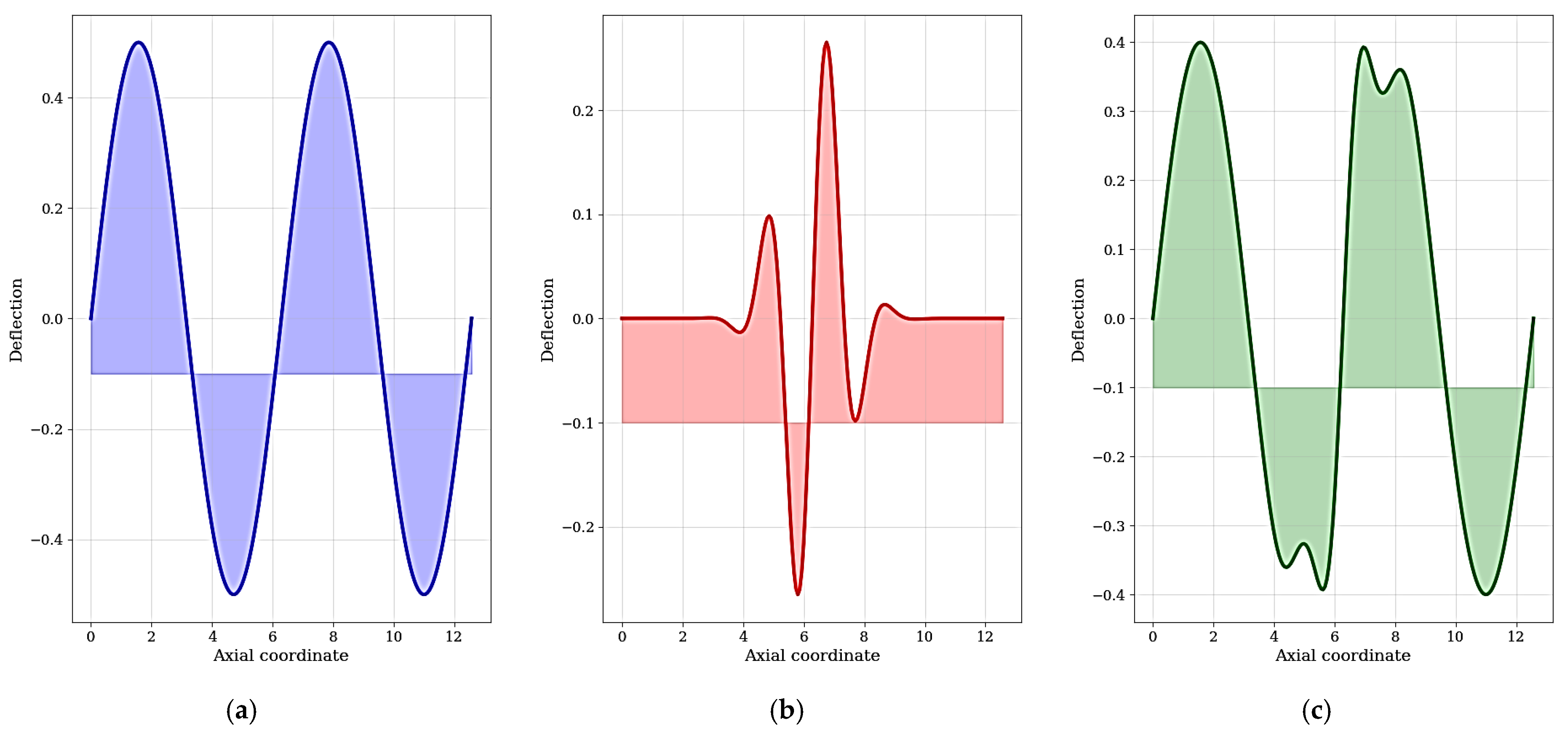 Mathematics 13 03452 g006