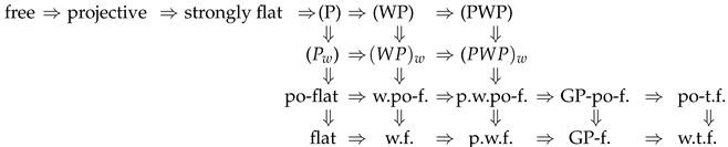 Mathematics 13 03456 i001 Mathematics 13 03456 i001