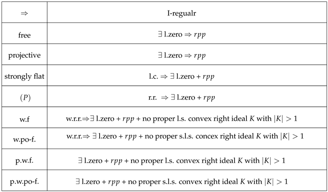 Mathematics 13 03456 i002 Mathematics 13 03456 i002