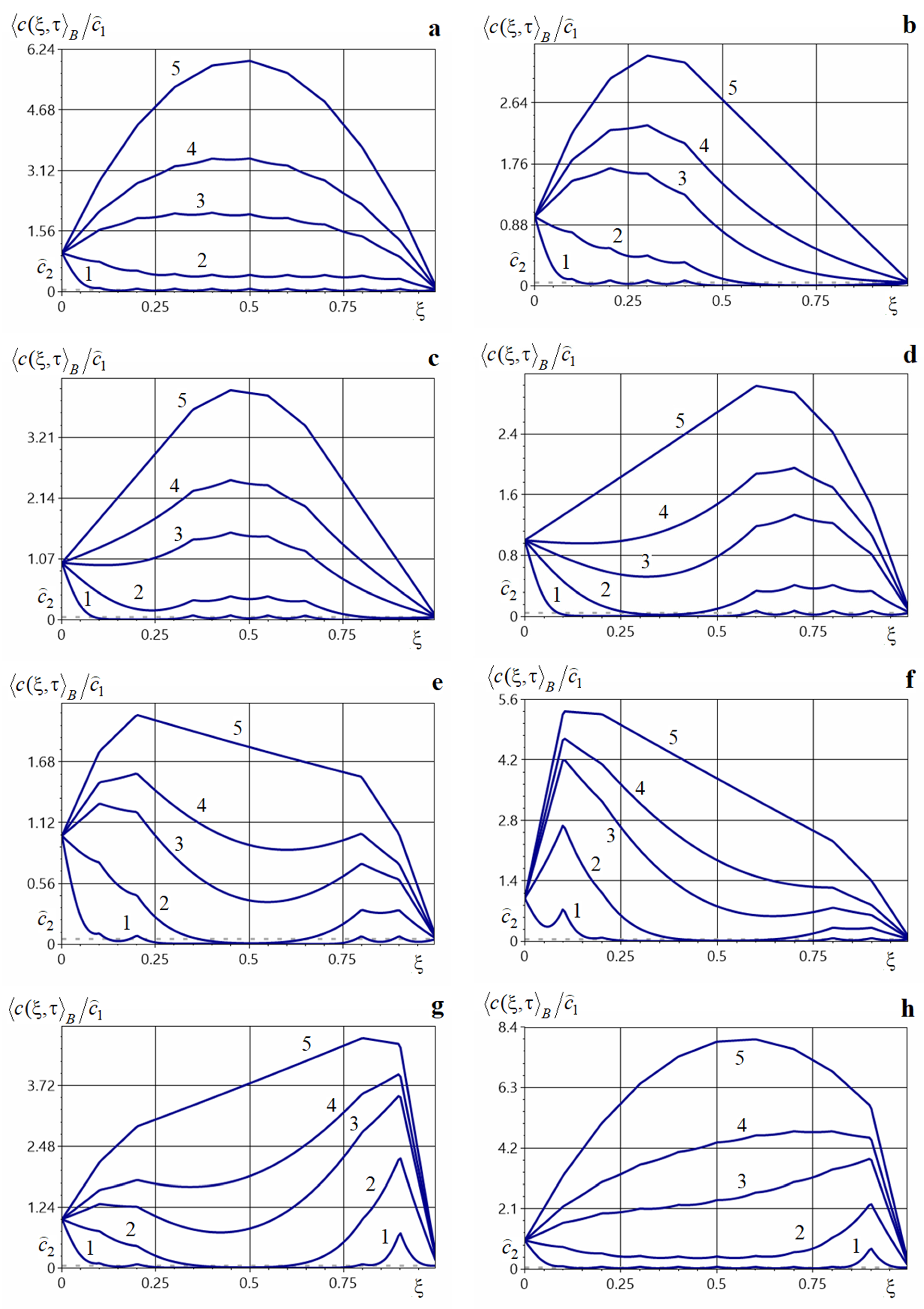 Mathematics 13 03458 g003