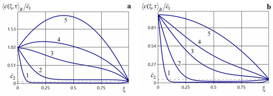 Mathematics 13 03458 g004