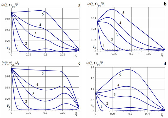 Mathematics 13 03458 g005