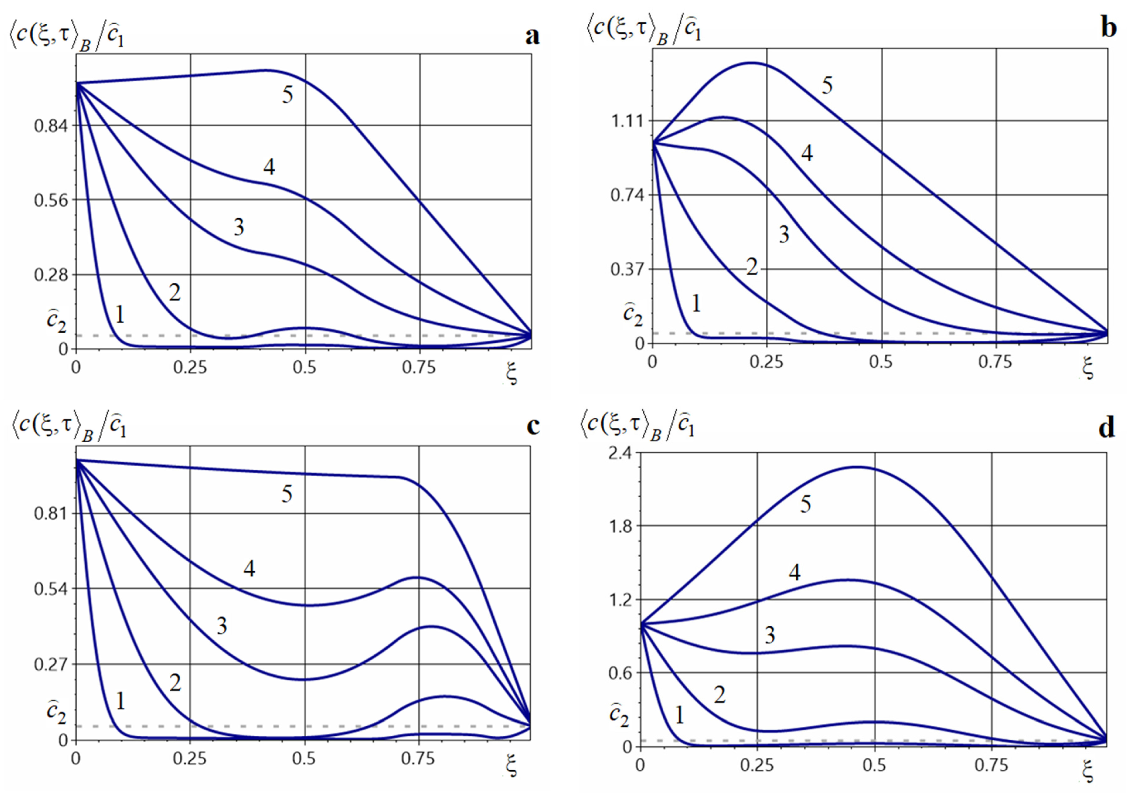 Mathematics 13 03458 g005