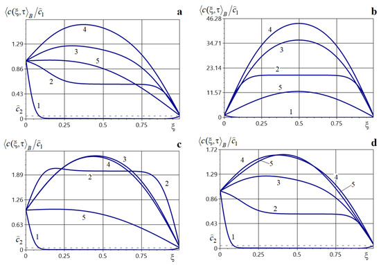 Mathematics 13 03458 g007