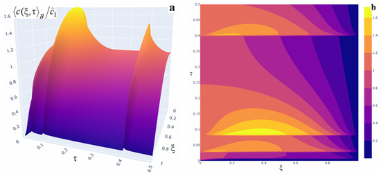 Mathematics 13 03458 g008