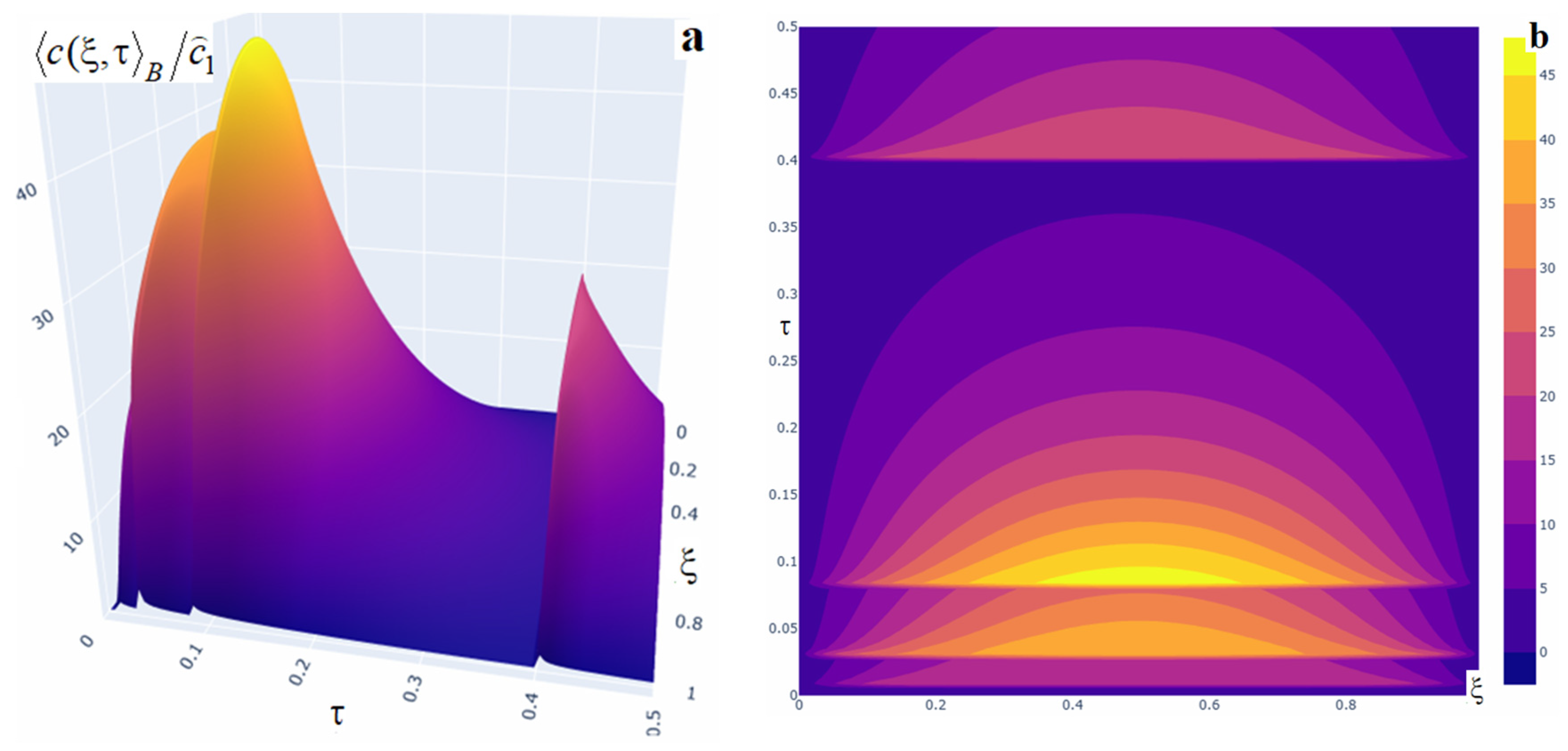 Mathematics 13 03458 g009
