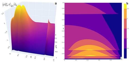 Mathematics 13 03458 g010