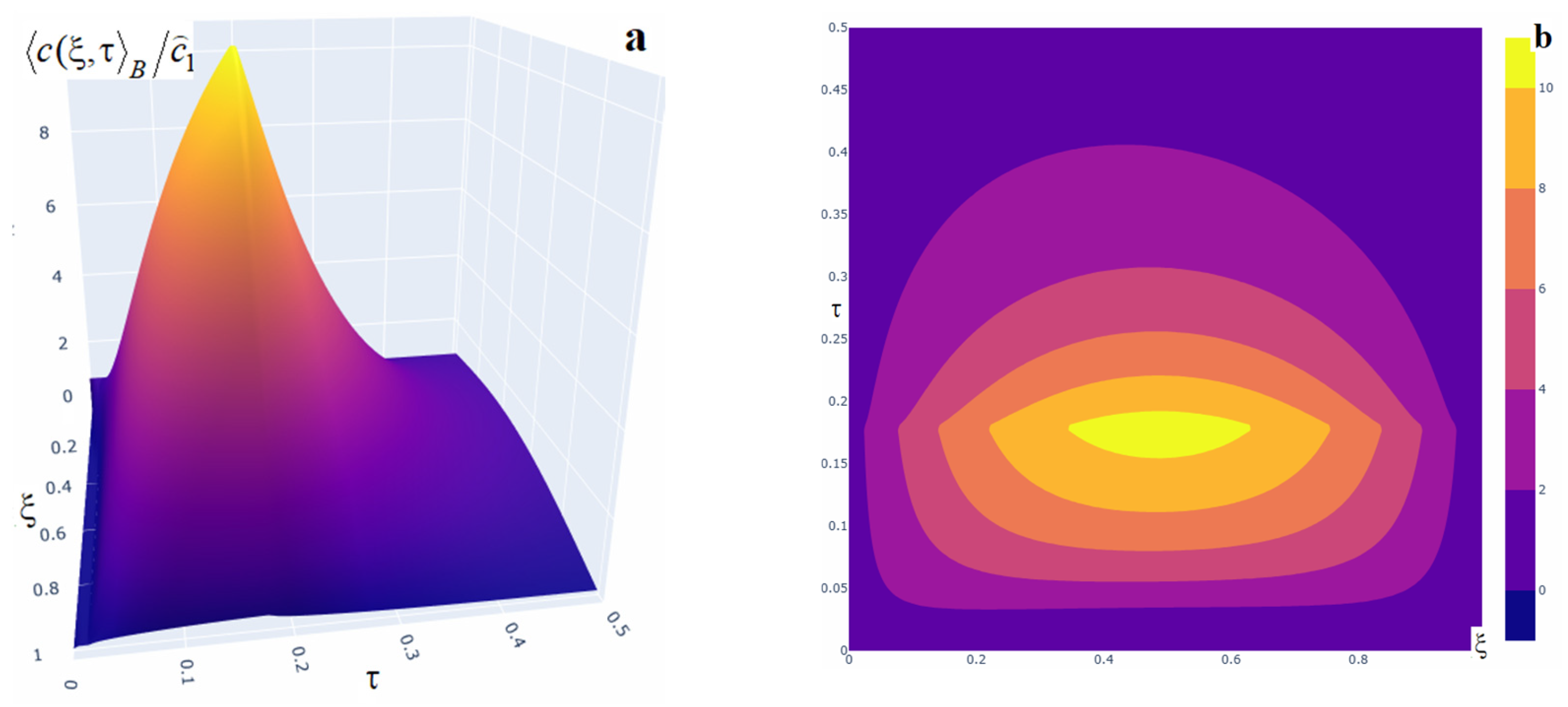 Mathematics 13 03458 g014
