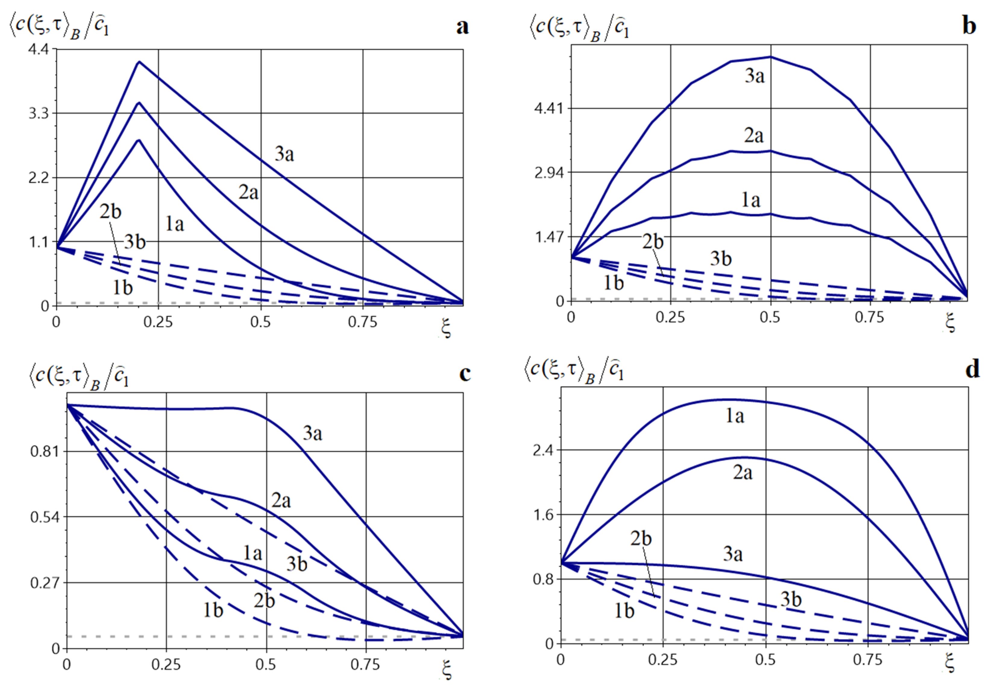 Mathematics 13 03458 g015