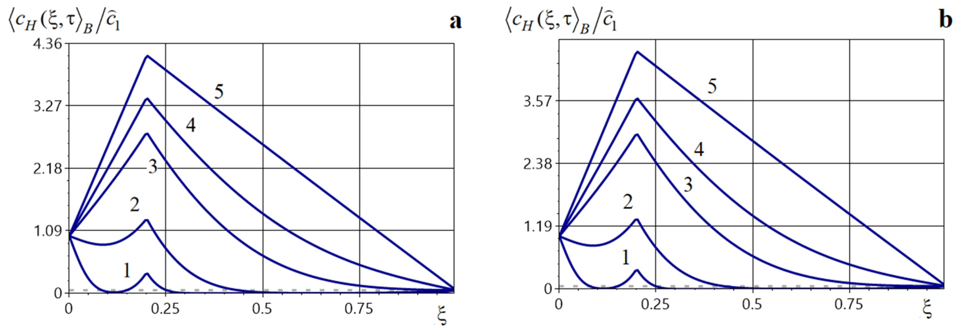 Mathematics 13 03458 g016
