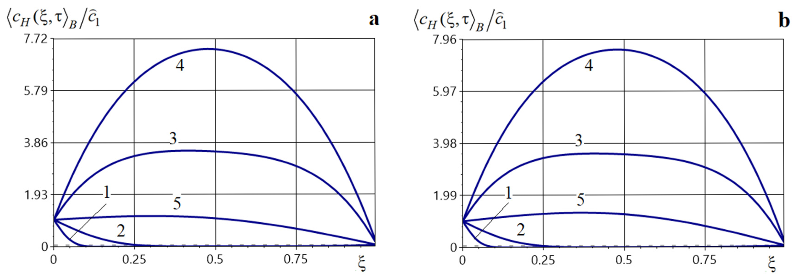 Mathematics 13 03458 g017