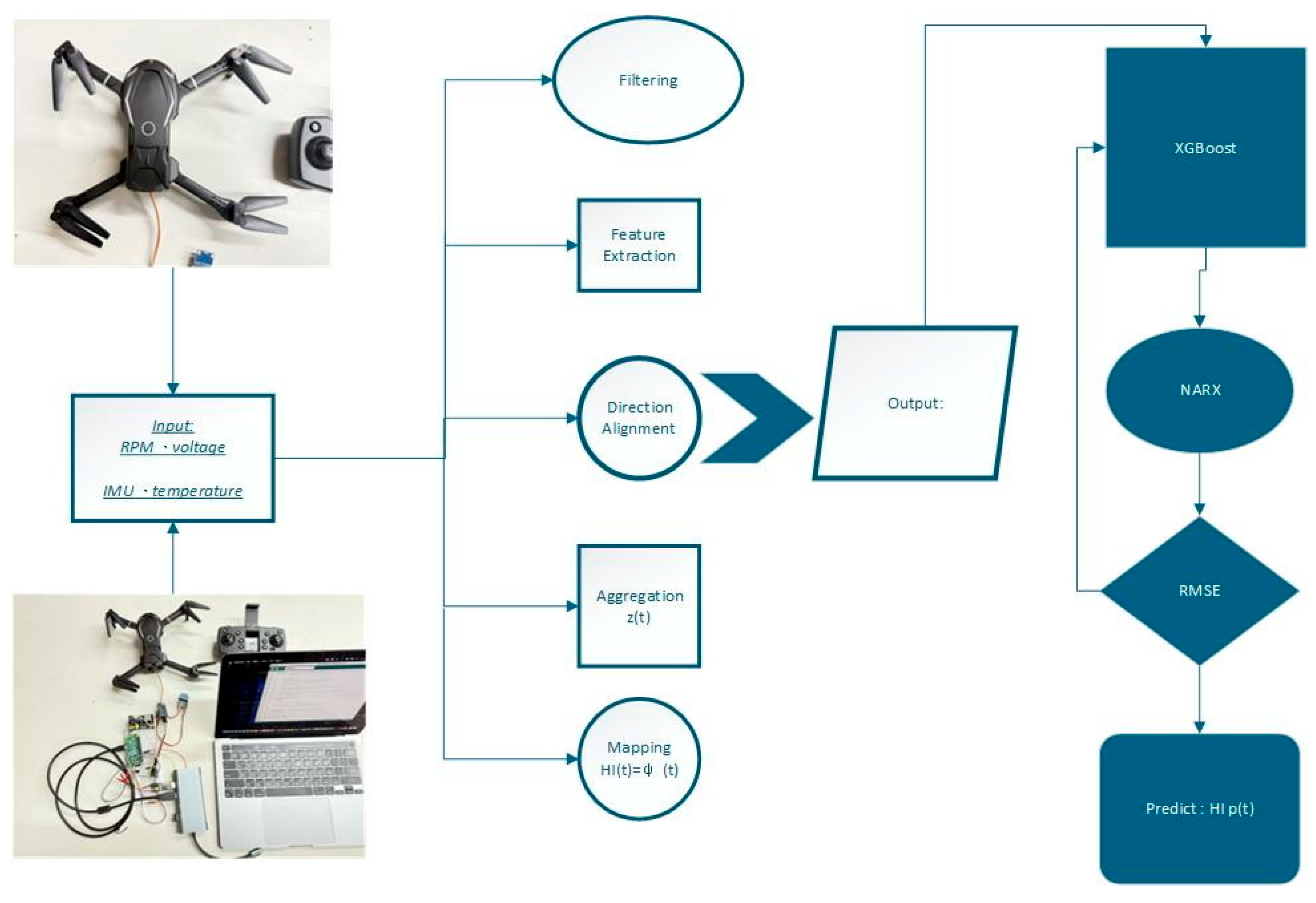 Mathematics 13 03460 g001